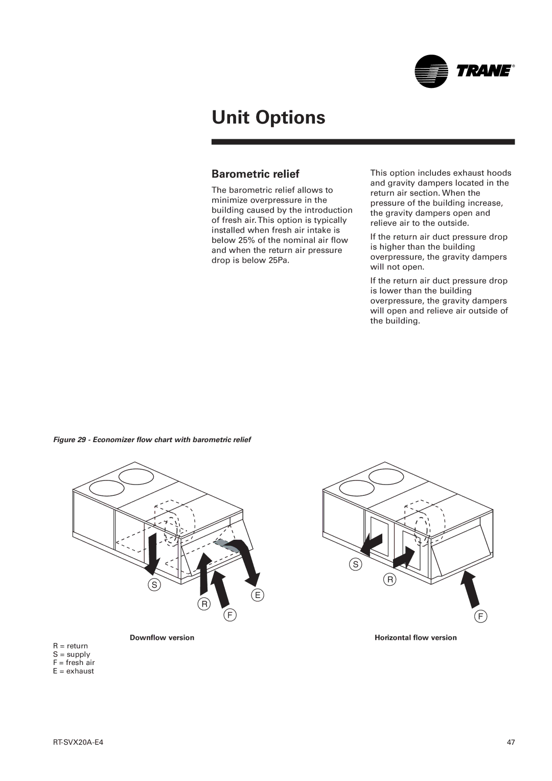 Trane TSD, TSH 060 manual Barometric relief, Economizer flow chart with barometric relief 