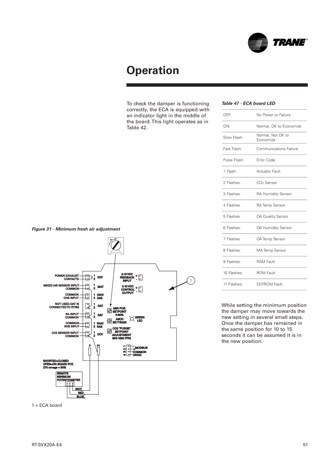 Trane TSD, TSH 060 manual Minimum fresh air adjustment, ECA board LED 