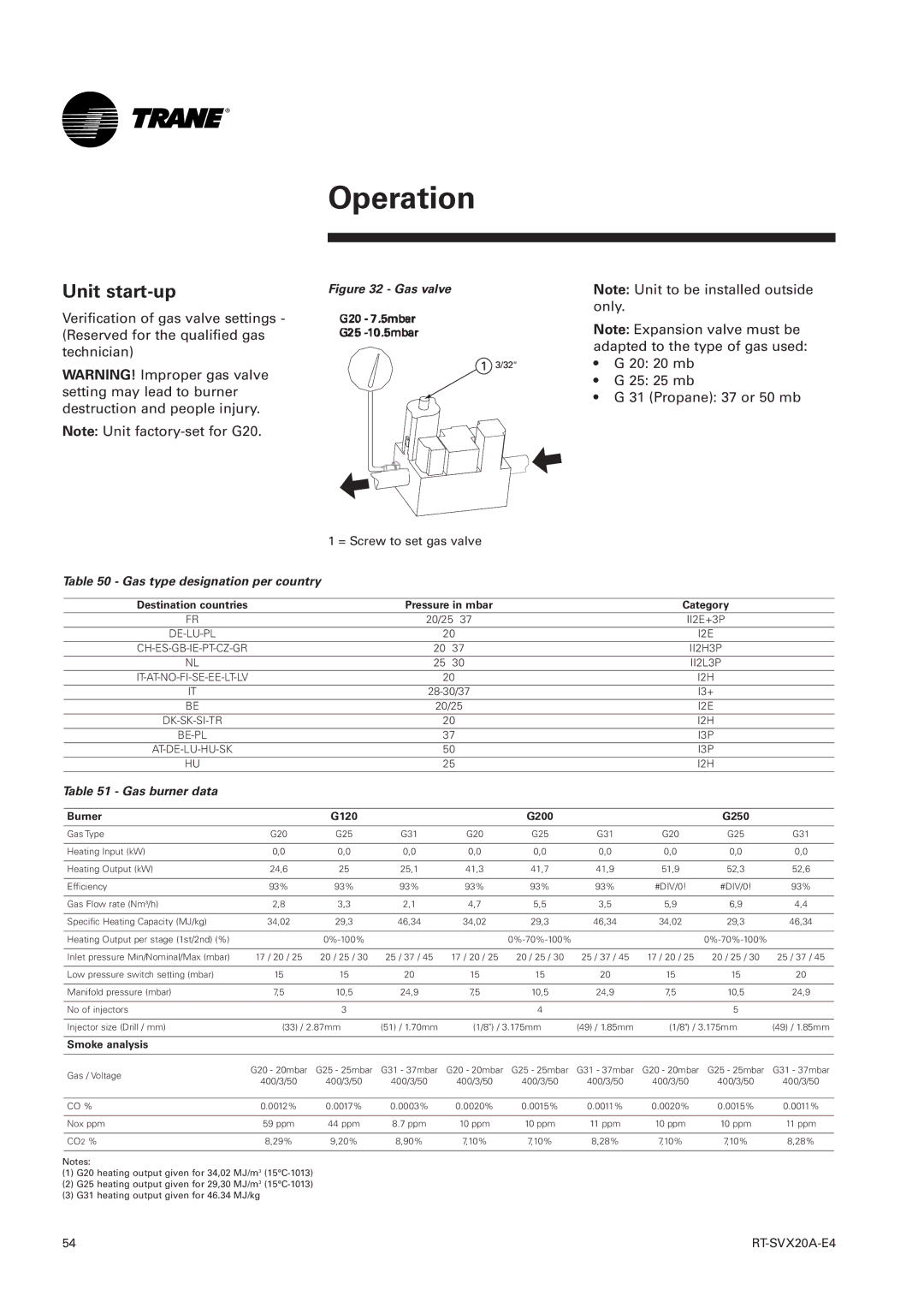 Trane TSH 060, TSD manual Unit start-up, Gas type designation per country, Gas burner data 