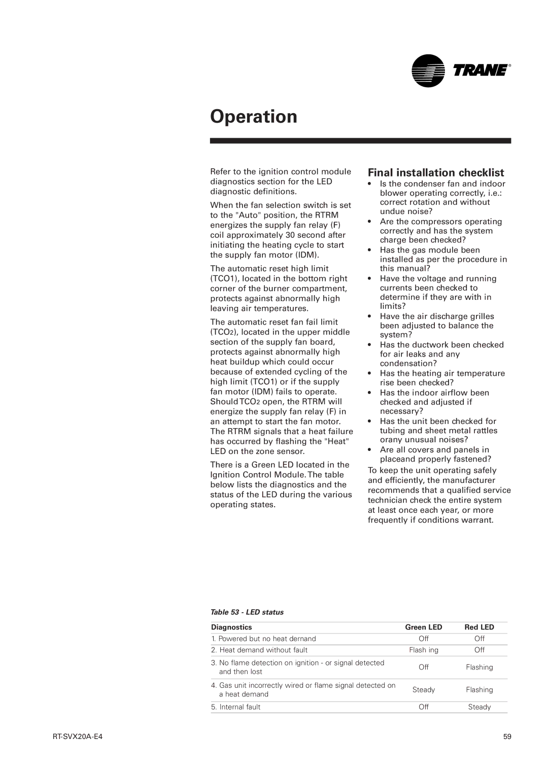 Trane TSD, TSH 060 manual Final installation checklist, LED status 