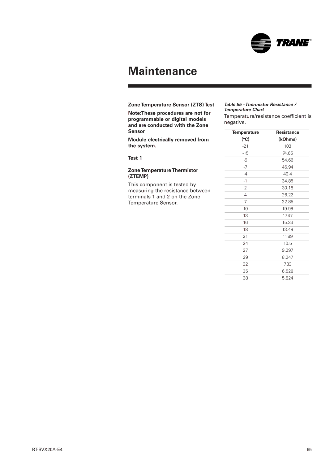 Trane TSD, TSH 060 manual Thermistor Resistance / Temperature Chart 