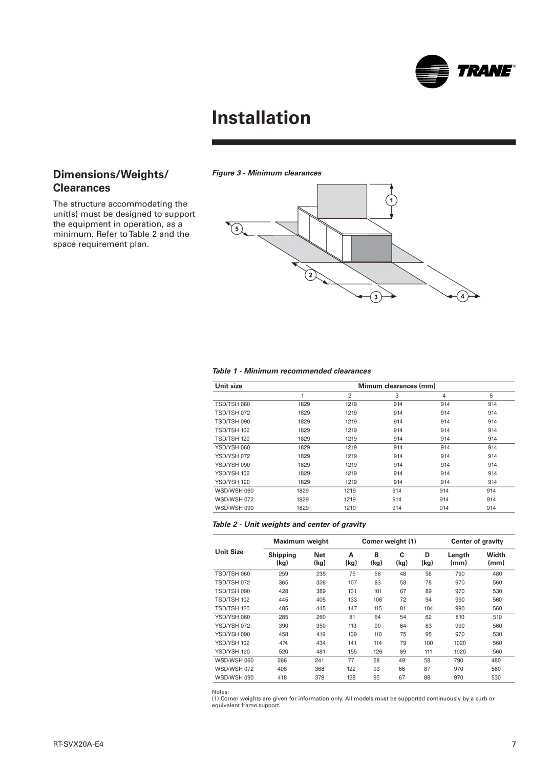 Trane TSD, TSH 060 manual Dimensions/Weights/ Clearances, Minimum recommended clearances, Unit weights and center of gravity 