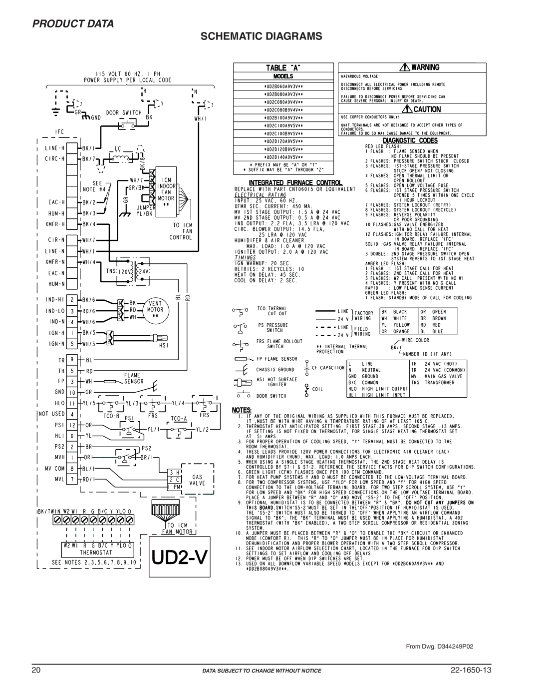 Trane TUD2C100B9V5VB, TUD2D140A9V5VB, TUD2D120A9V5VB, TUD2B100A9V3VB, TUD2B080A9V3VB, TUD2C080A9V4VB manual Schematic Diagrams 