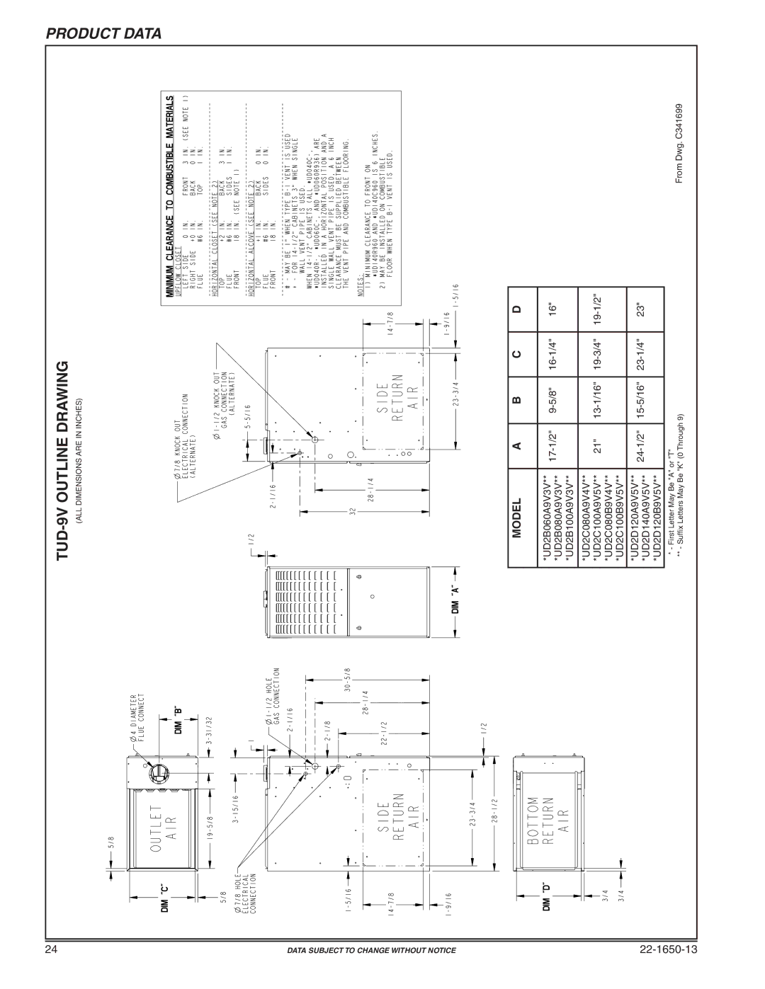 Trane TUD2C100A9V5VB, TUD2D140A9V5VB, TUD2D120A9V5VB, TUD2C100B9V5VB, TUD2B100A9V3VB manual TUD-9V Outline Drawing, Model 