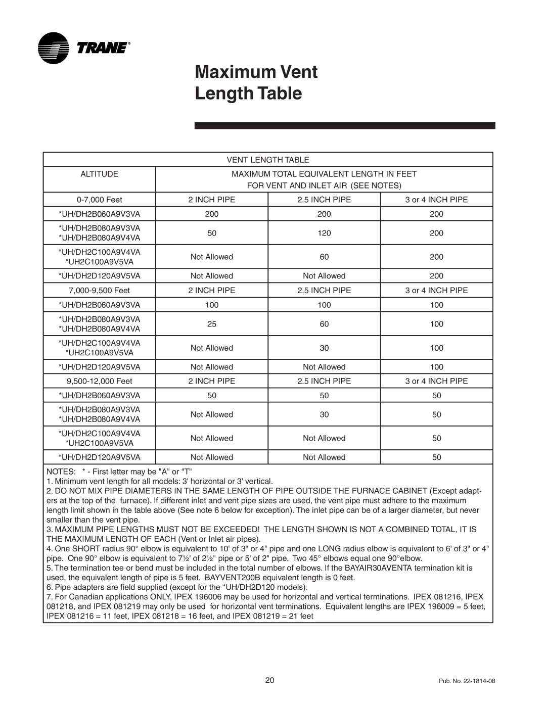Trane TUH2C100A9V5VA, TUH2C100A9V4VA, TUH2B080A9V3VA, TUH2D120A9V5VA, TUH2B080A9V4VA, TDH2C100A9V4VA Maximum Vent Length Table 