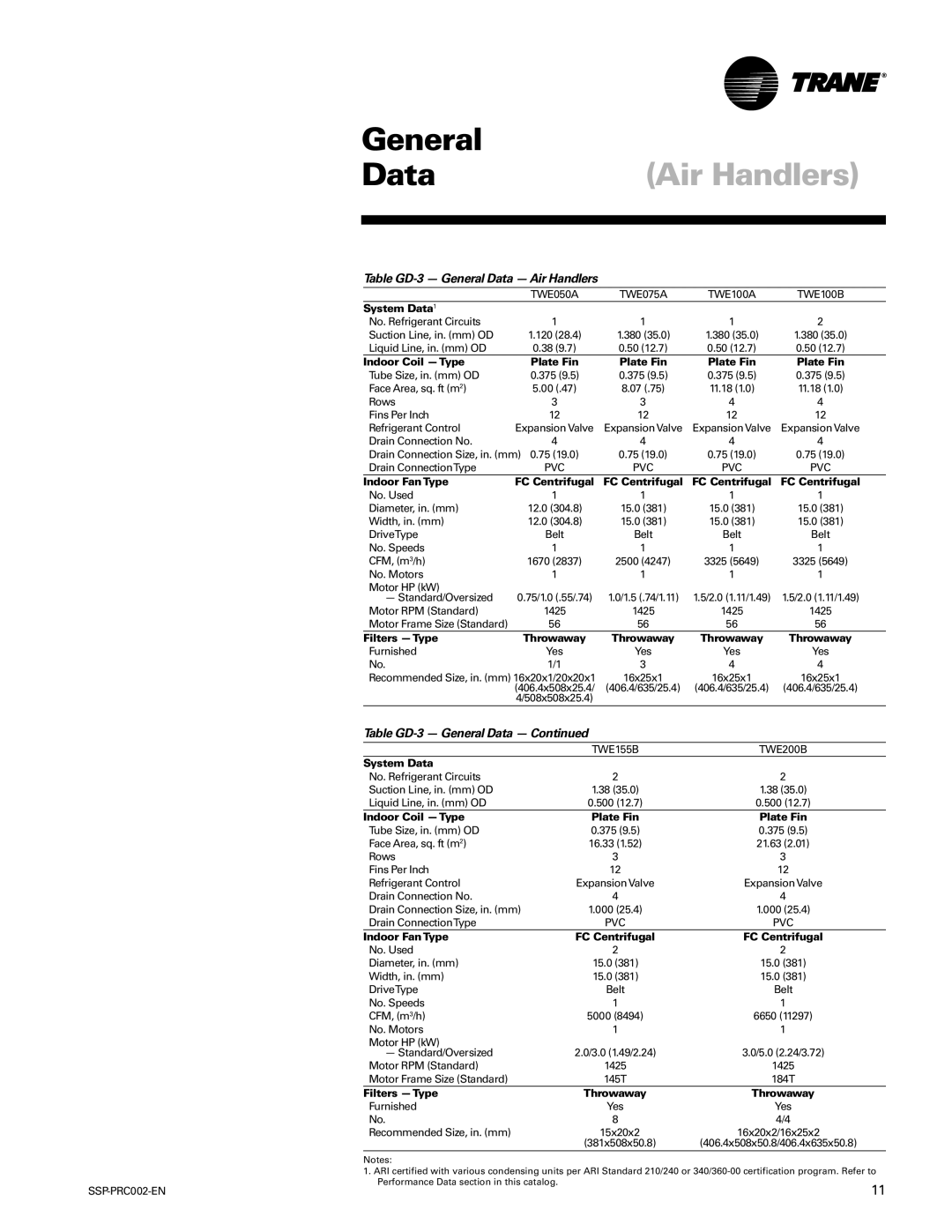 Trane TWE050A, TWA075A, TWE200B, TWA200B manual Table GD-3 General Data Air Handlers 