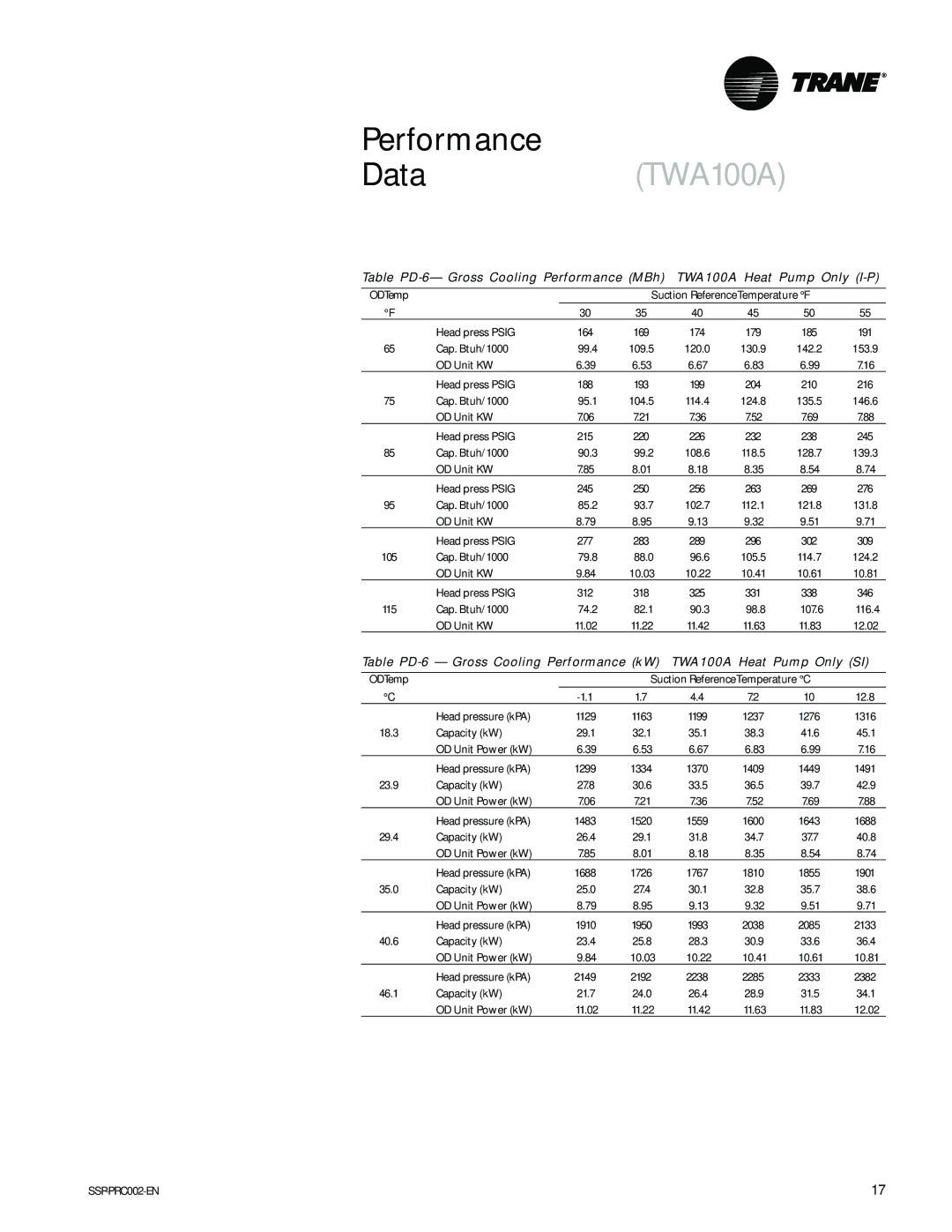 Trane TWE200B, TWA075A, TWA200B, TWE050A manual DataTWA100A, TWA100A Heat Pump Only SI, ODTemp Suction ReferenceTemperature C 