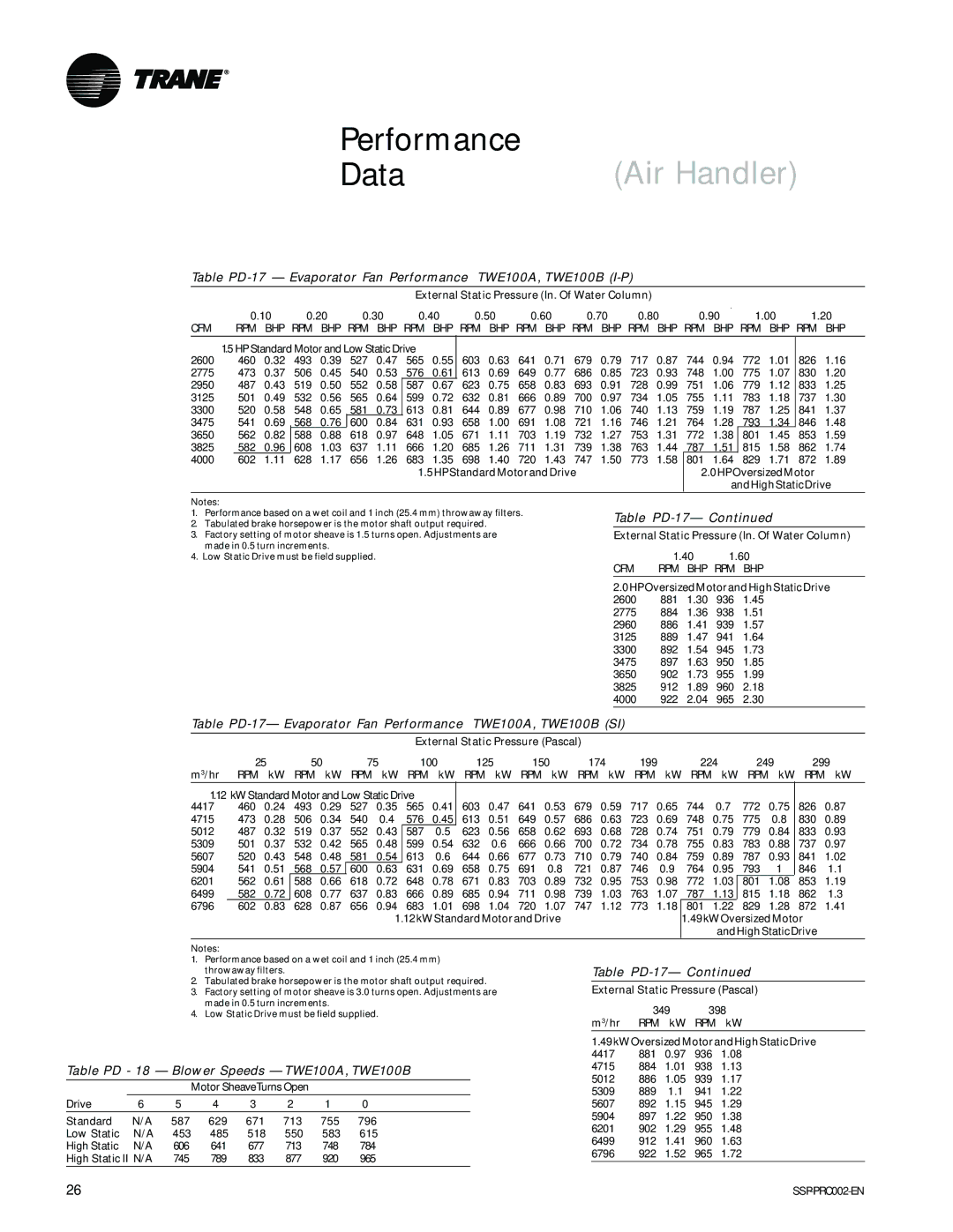 Trane TWA200B manual Table PD-17 Evaporator Fan Performance TWE100A, TWE100B I-P, Table PD 18 Blower Speeds TWE100A,TWE100B 