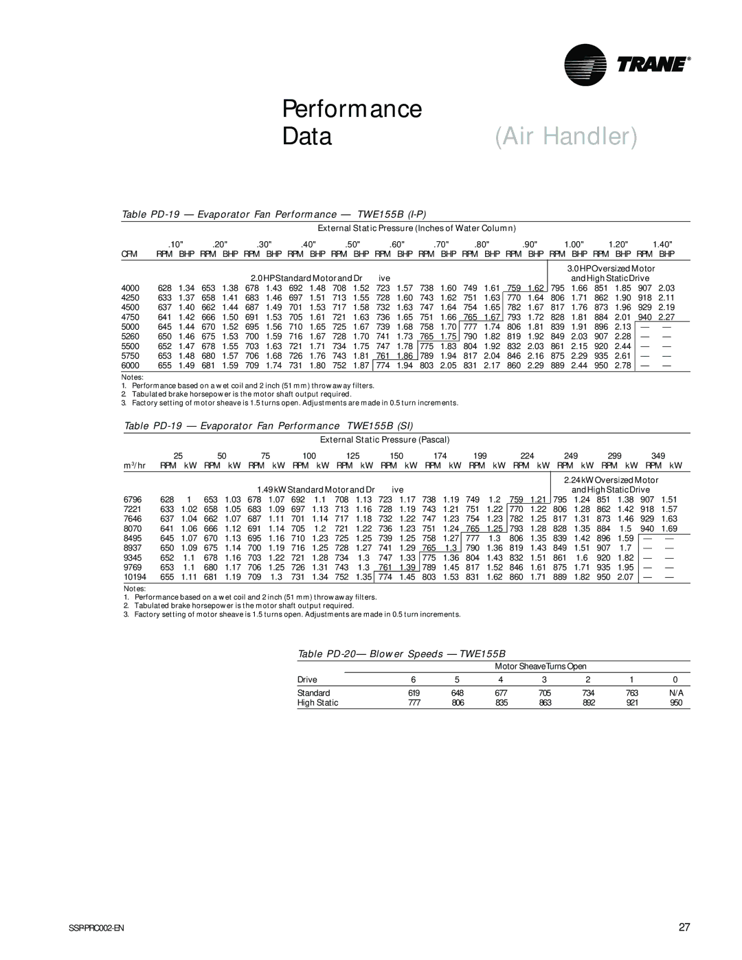 Trane TWE050A manual Table PD-19 Evaporator Fan Performance TWE155B I-P, Table PD-19 Evaporator Fan Performance TWE155B SI 