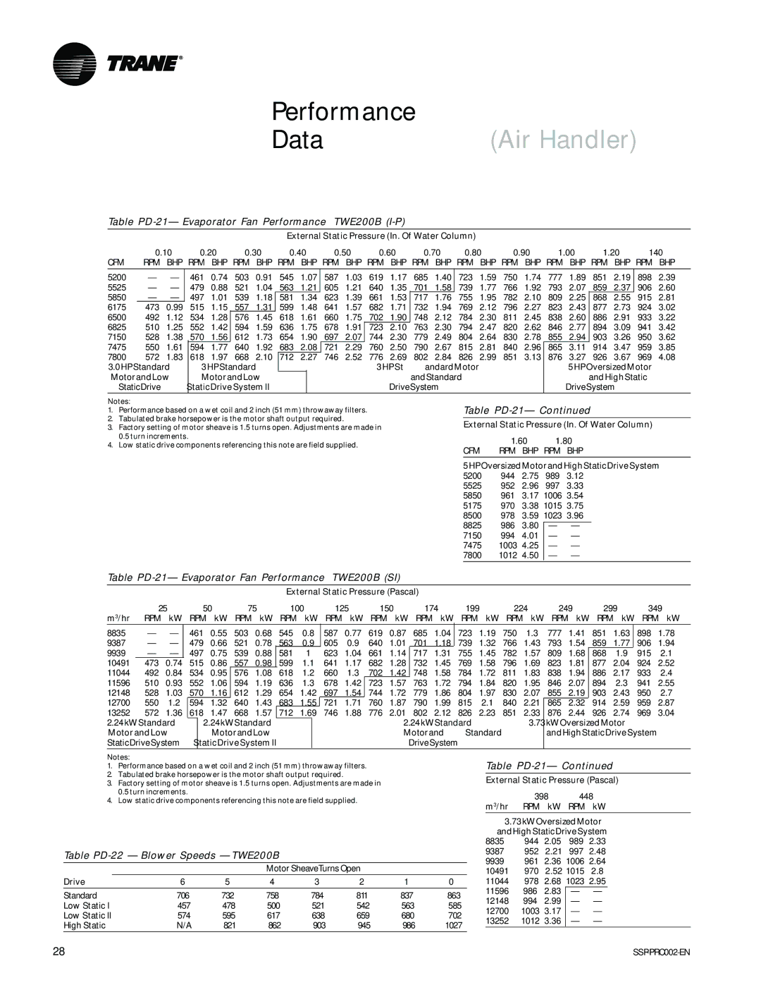 Trane TWA075A Table PD-21- Evaporator Fan Performance TWE200B I-P, Table PD-21- Evaporator Fan Performance TWE200B SI 