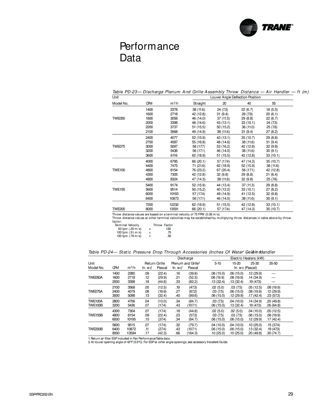 Trane TWE200B Unit Louver Angle Deflection Position Model No, Straight 1400, TWE050 1800, 2200, 2400, 2700, TWE075 3000 