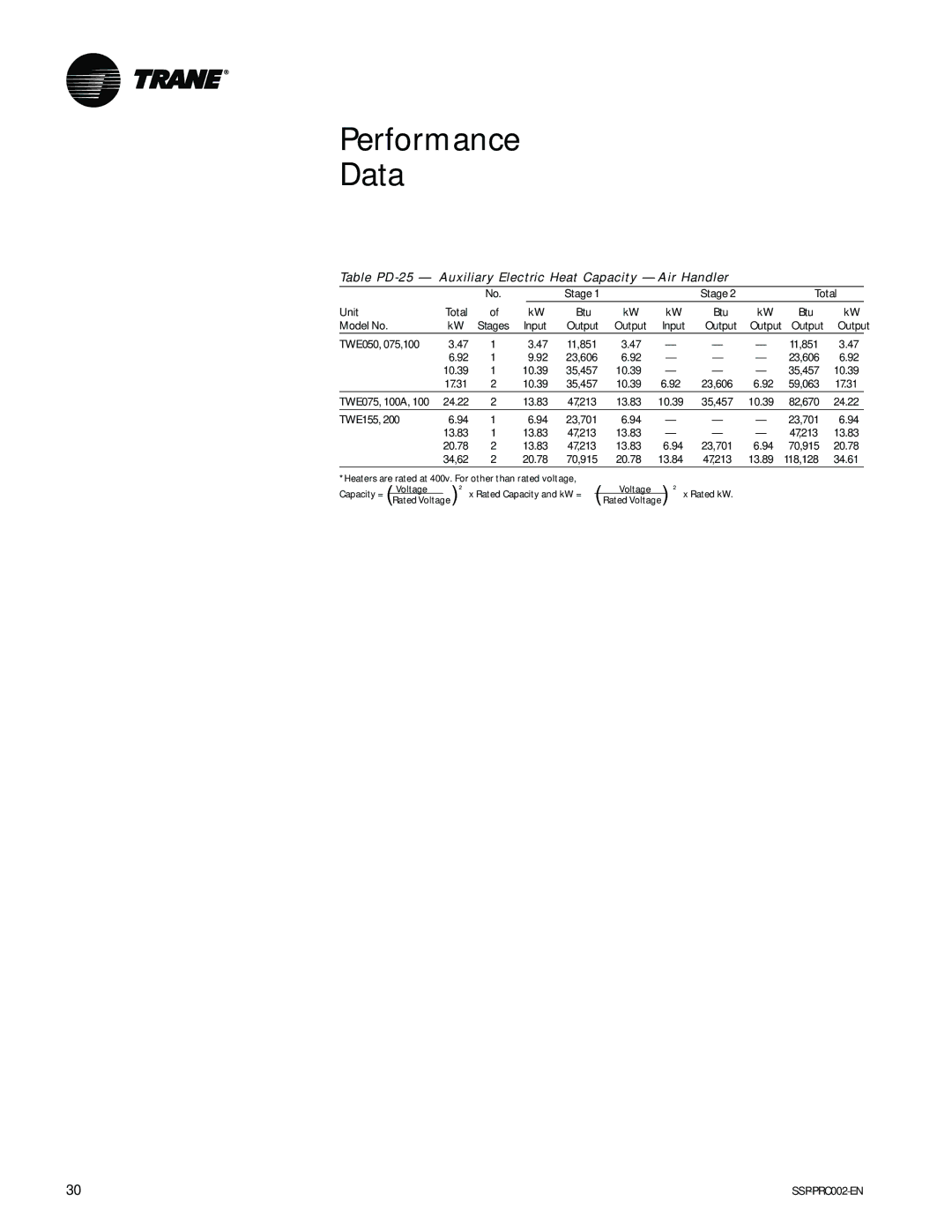 Trane TWA200B, TWA075A, TWE200B, TWE050A manual Table PD-25 Auxiliary Electric Heat Capacity Air Handler 