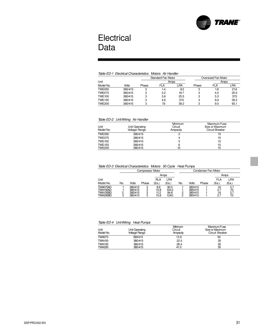 Trane TWE050A Electrical Data, Table ED-1- Electrical Characteristics Motors Air Handler, Table ED-4 UnitWiring Heat Pumps 