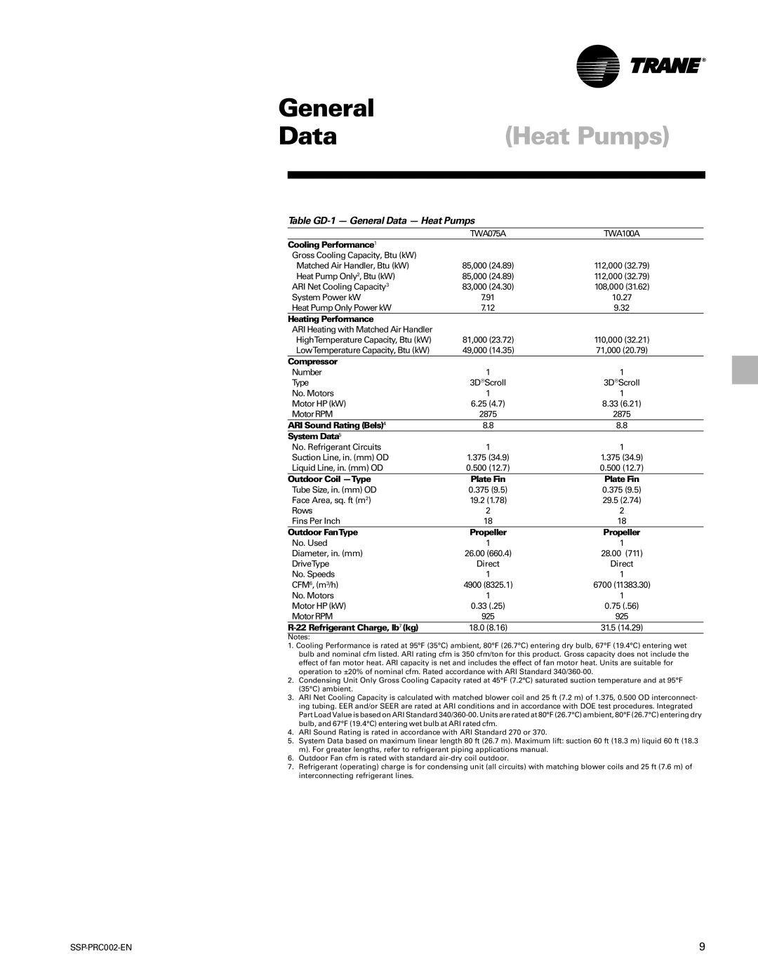 Trane TWE200B, TWA075A, TWA200B, TWE050A manual Table GD-1 General Data Heat Pumps 