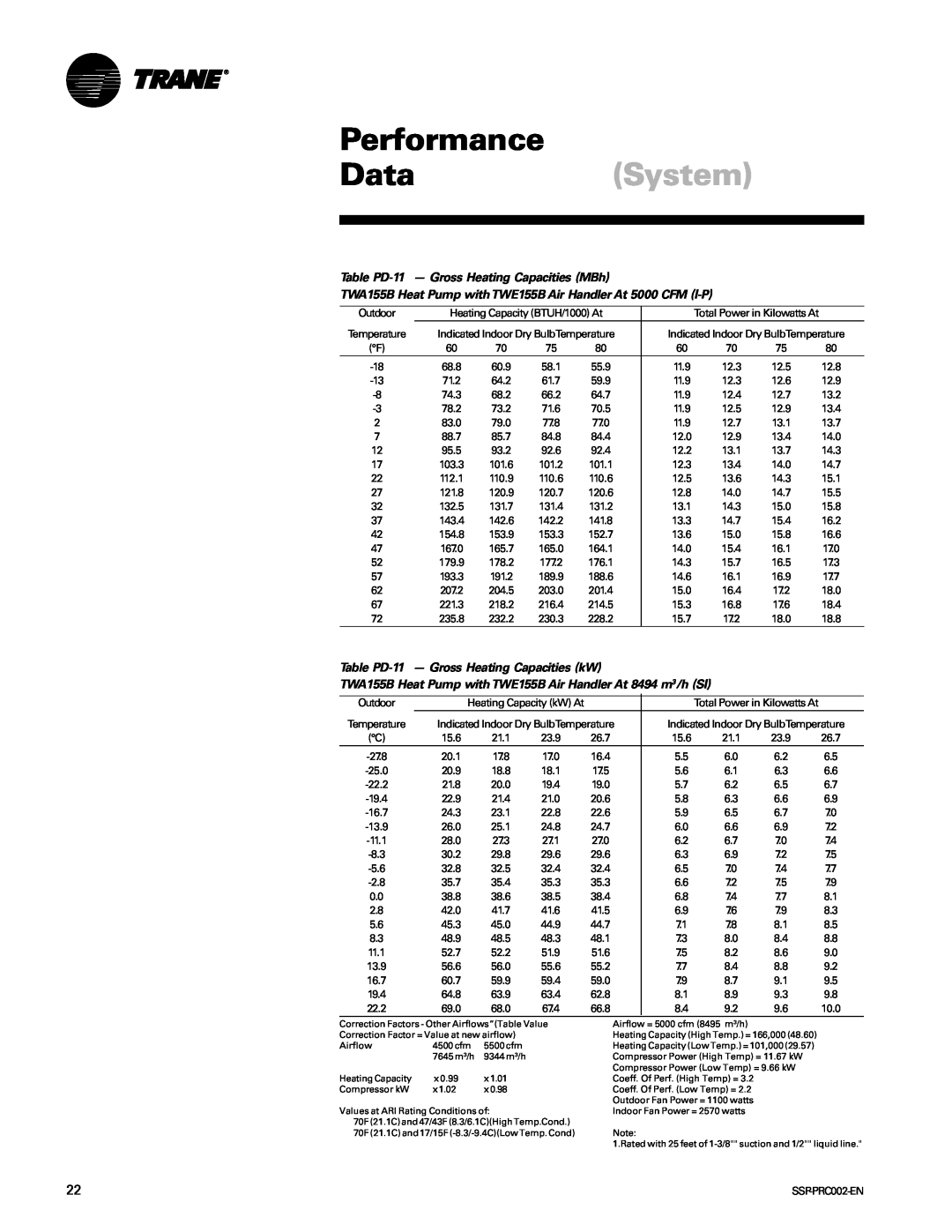 Trane TWA200B Performance, DataSystem, Table PD-11- Gross Heating Capacities MBh, Table PD-11- Gross Heating Capacities kW 