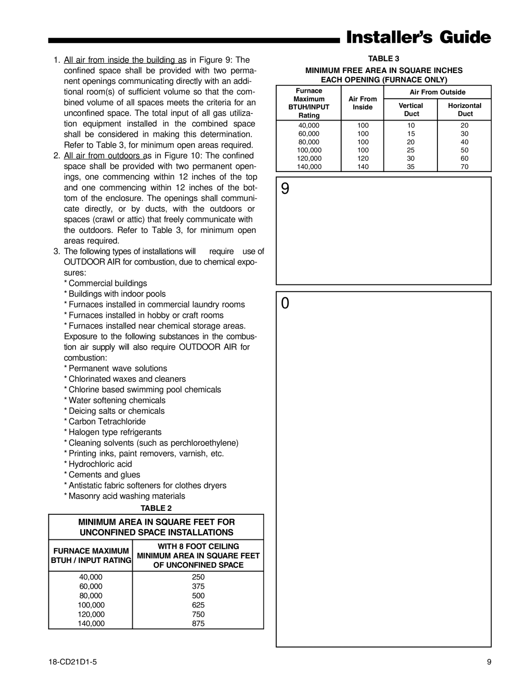 Trane DD1B080A9H31B, UD1D120A9H51B, UD1B060A9H31B manual Minimum Free Area in Square Inches Each Opening Furnace only 