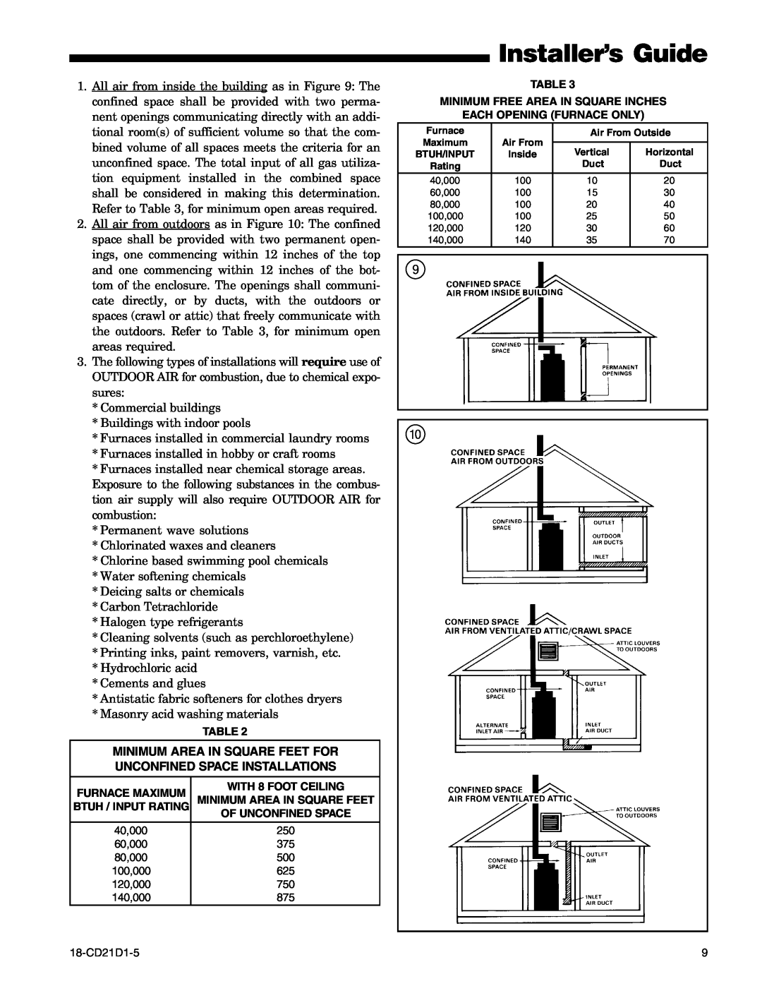 Trane DD1B080A9H31B, UD1D120A9H51B manual Installer’s Guide, Minimum Area In Square Feet For, Unconfined Space Installations 