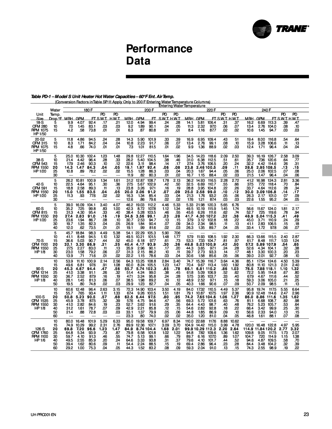 Trane UH-PRC001-EN manual Performance Data 