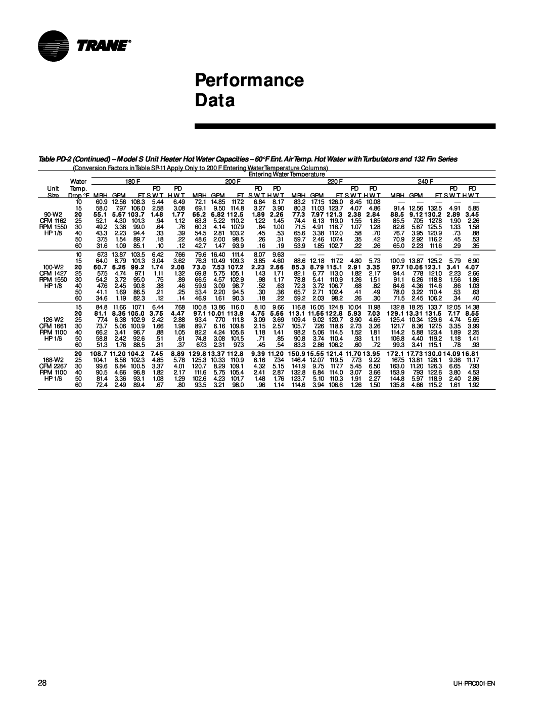 Trane UH-PRC001-EN manual Performance Data, Entering WaterTemperature 