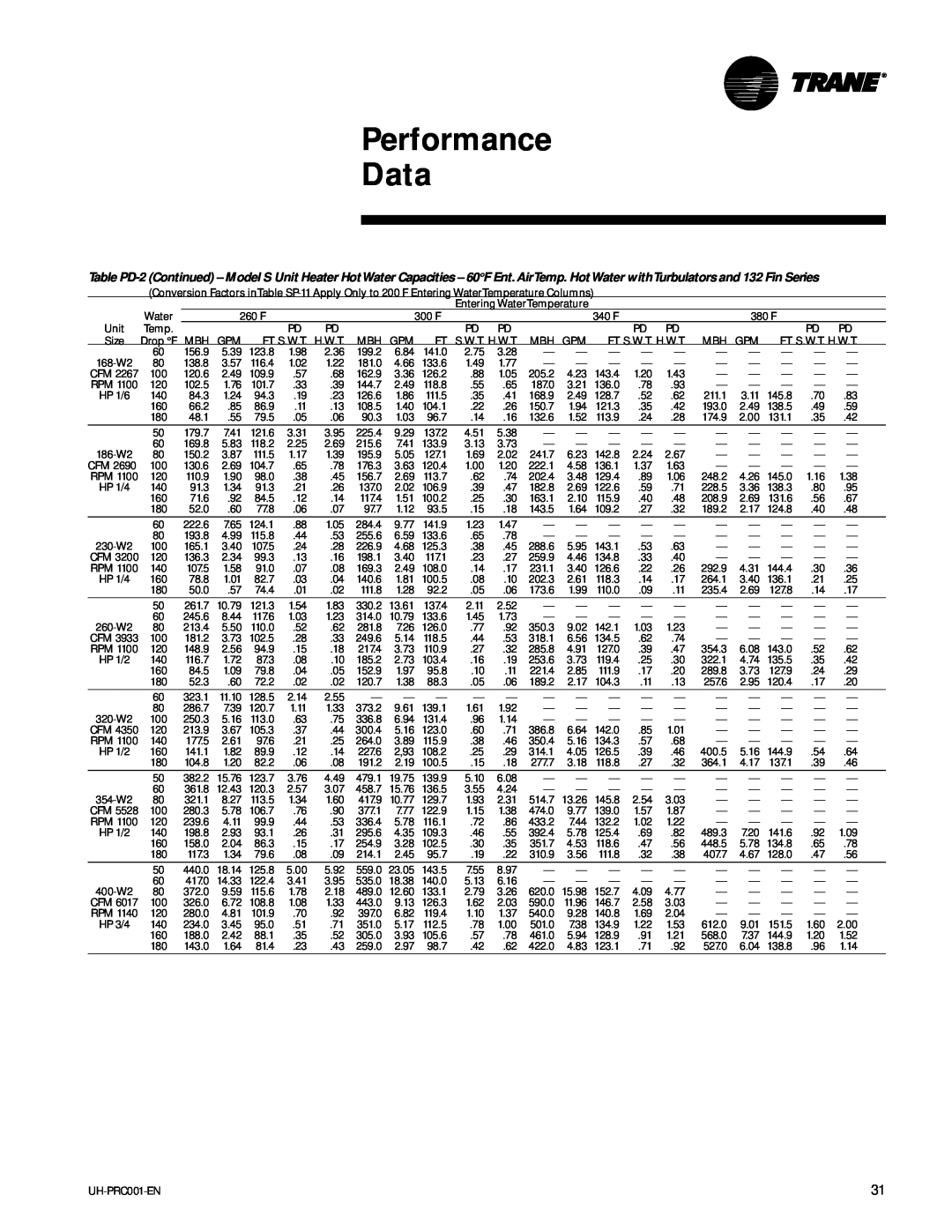Trane UH-PRC001-EN manual Performance Data, Entering WaterTemperature 