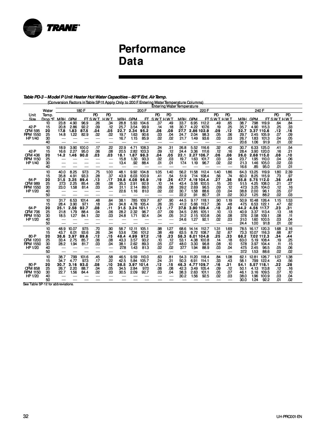 Trane UH-PRC001-EN manual Performance Data, Water 
