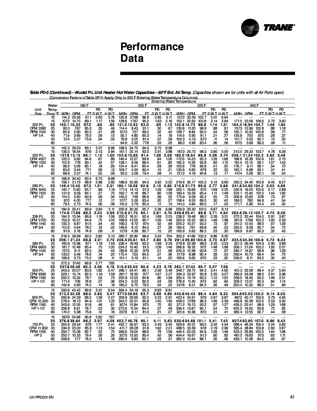 Trane UH-PRC001-EN manual Performance Data, 100.1 