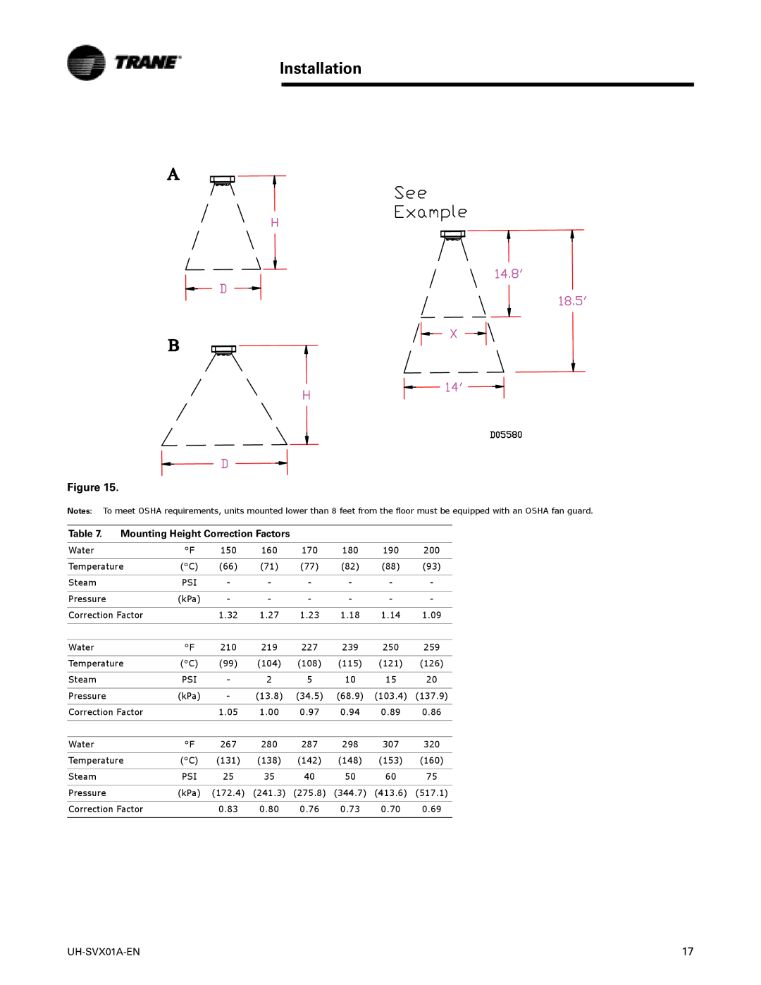 Trane UH-SVX01A-EN manual Temperature Steam, Pressure, Correction Factor Water 