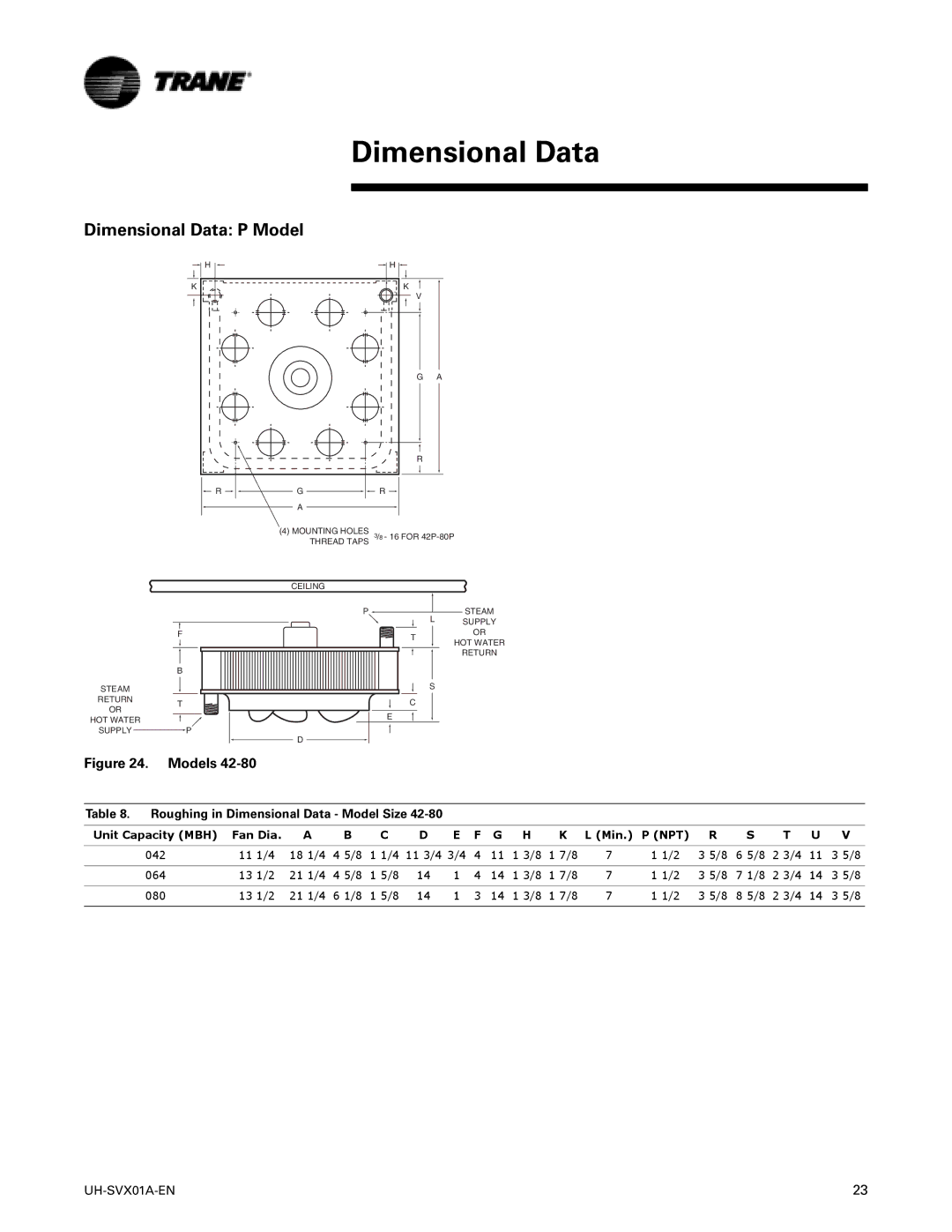 Trane UH-SVX01A-EN manual Dimensional Data P Model, Models, Unit Capacity MBH Fan Dia Min, Npt 