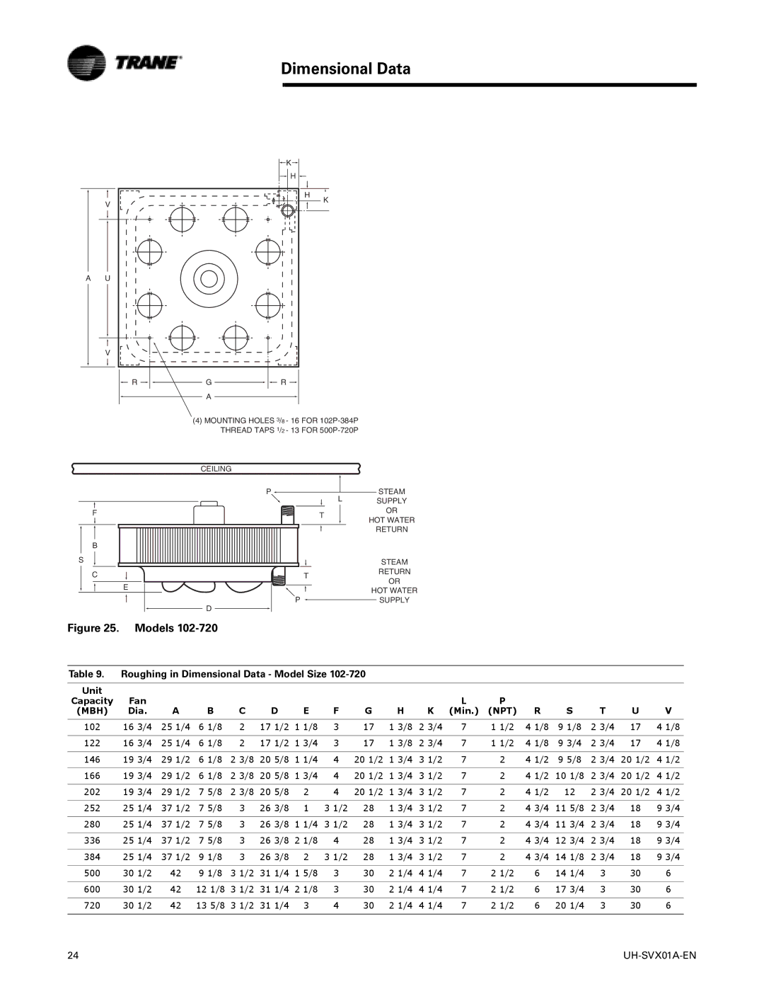 Trane UH-SVX01A-EN manual Models Roughing in Dimensional Data Model Size, Unit Capacity Fan, Mbh, Dia Min 