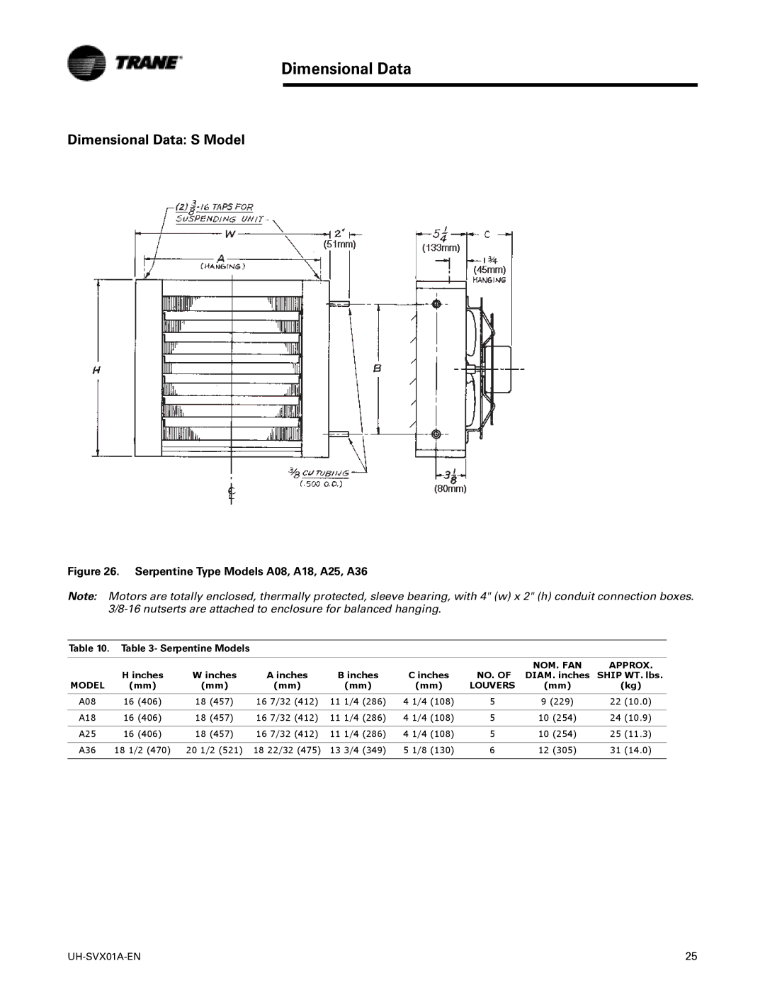 Trane UH-SVX01A-EN manual Dimensional Data S Model, Inches, No. Nom. Fan, DIAM. inches Ship WT. lbs, Model Louvers 