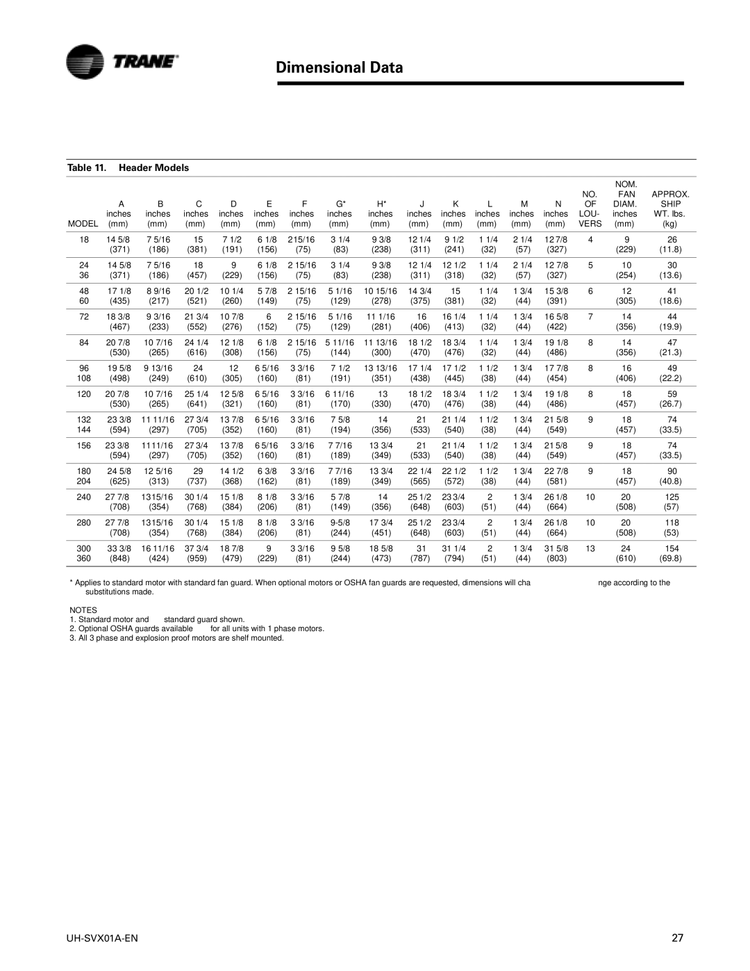 Trane UH-SVX01A-EN manual Header Models, NOM FAN Approx Diam Ship 