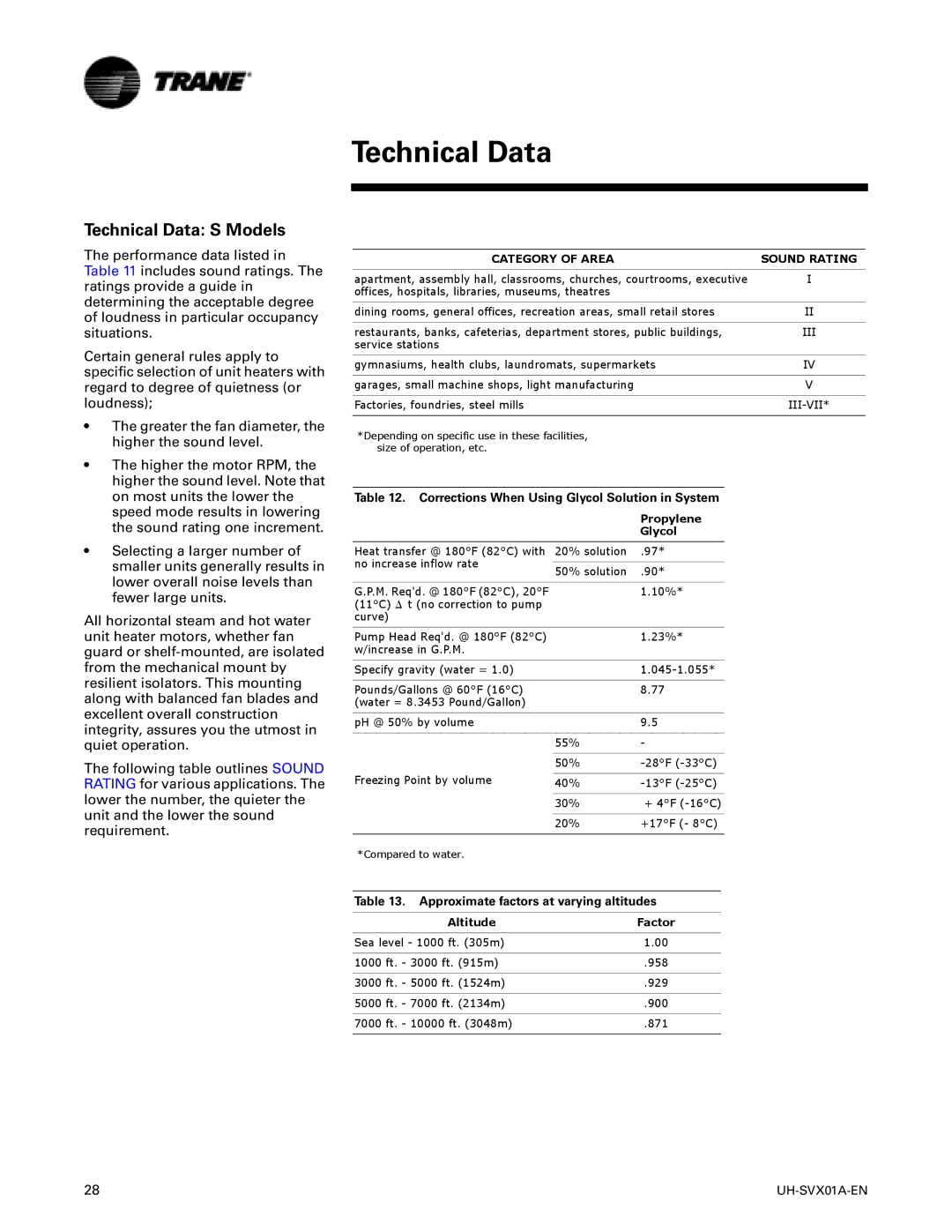 Trane UH-SVX01A-EN manual Technical Data S Models, Corrections When Using Glycol Solution in System 