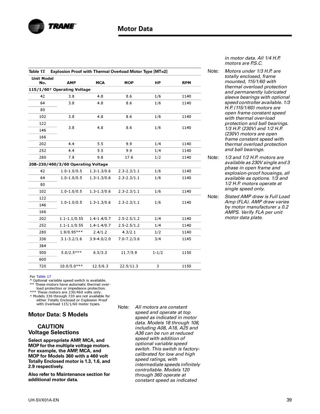 Trane UH-SVX01A-EN manual Motor Data, Explosion Proof with Thermal Overload Motor Type MT=2, Unit Model, 1145, 1150 