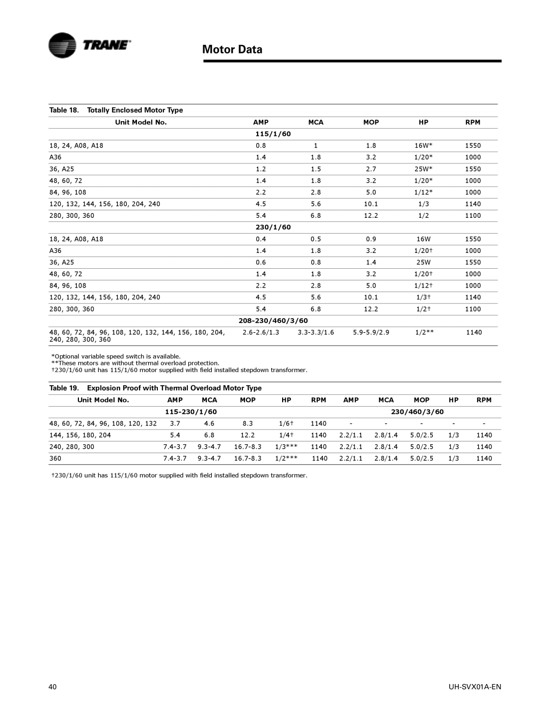 Trane UH-SVX01A-EN manual Totally Enclosed Motor Type, Explosion Proof with Thermal Overload Motor Type 