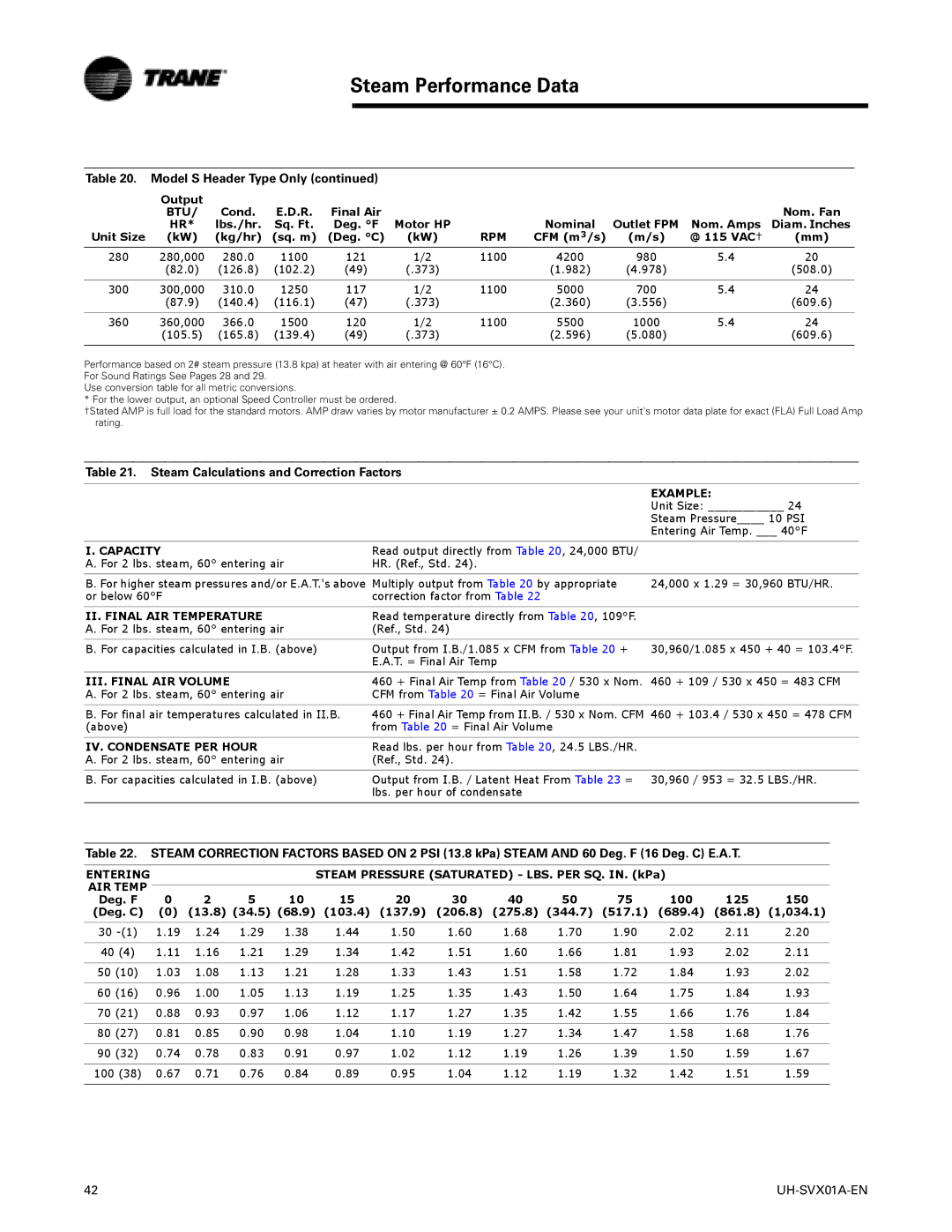 Trane UH-SVX01A-EN manual Steam Performance Data, Steam Calculations and Correction Factors 