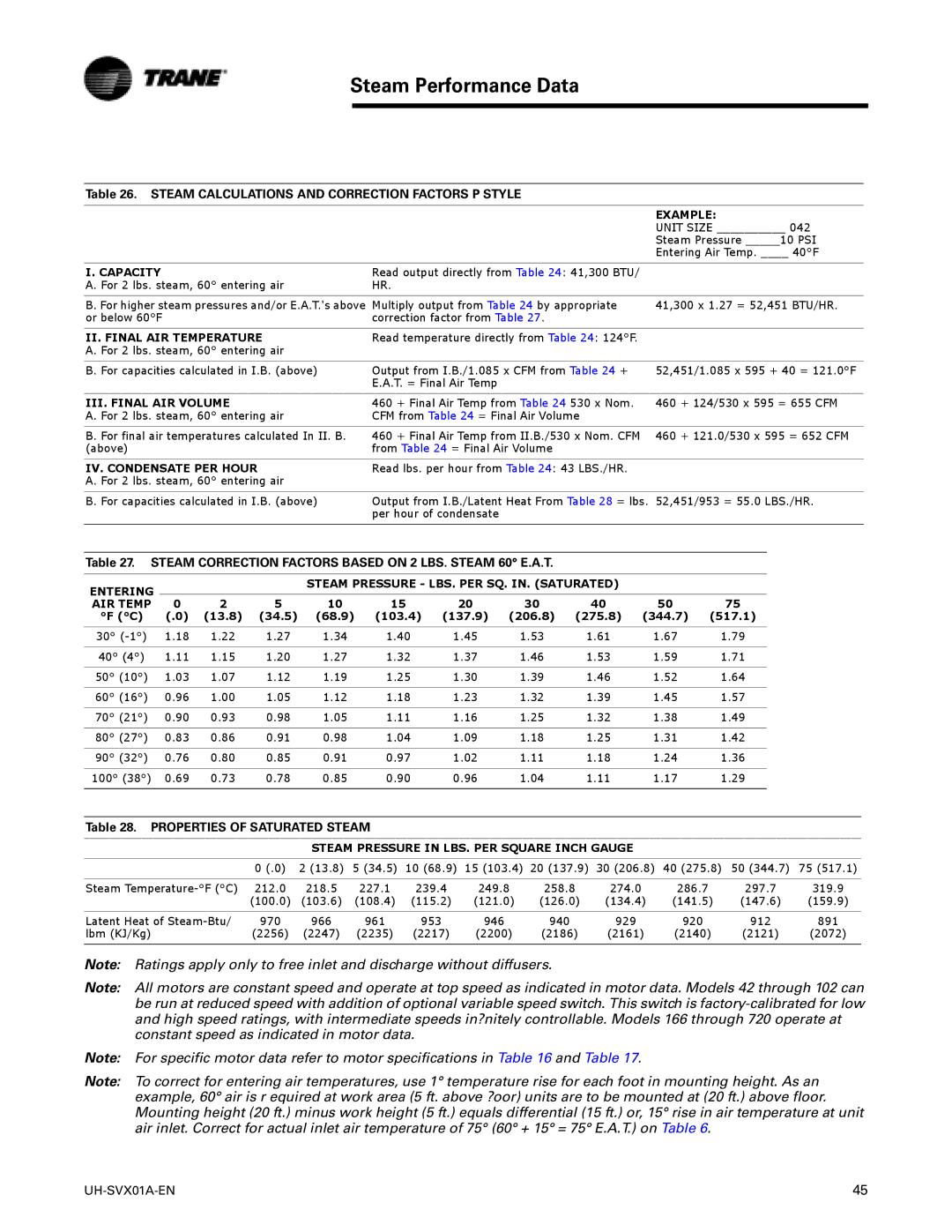 Trane UH-SVX01A-EN Steam Calculations and Correction Factors P Style, 13.8 34.5 68.9 103.4 137.9 206.8 275.8 344.7 517.1 