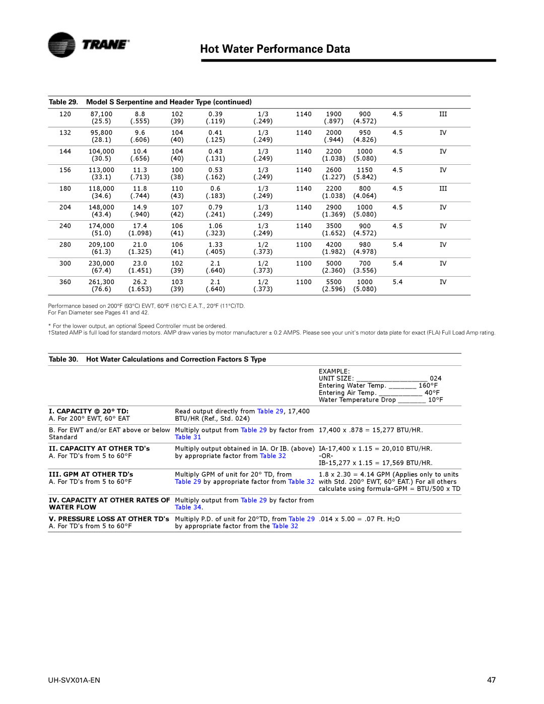 Trane UH-SVX01A-EN manual Hot Water Performance Data, Hot Water Calculations and Correction Factors S Type, Water Flow 