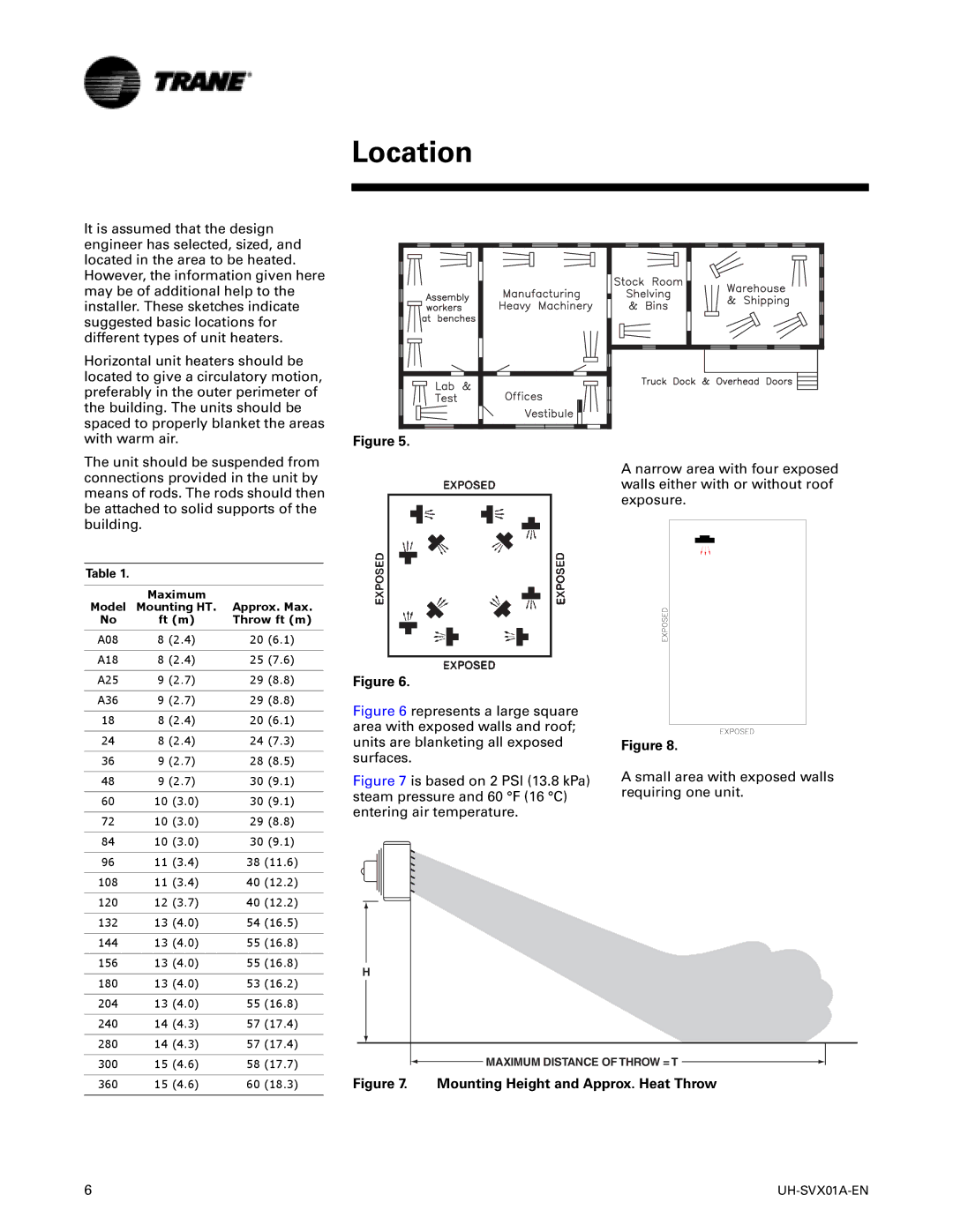 Trane UH-SVX01A-EN manual Location, Model Maximum Mounting HT Approx. Max, Throw ft m, 300 360 