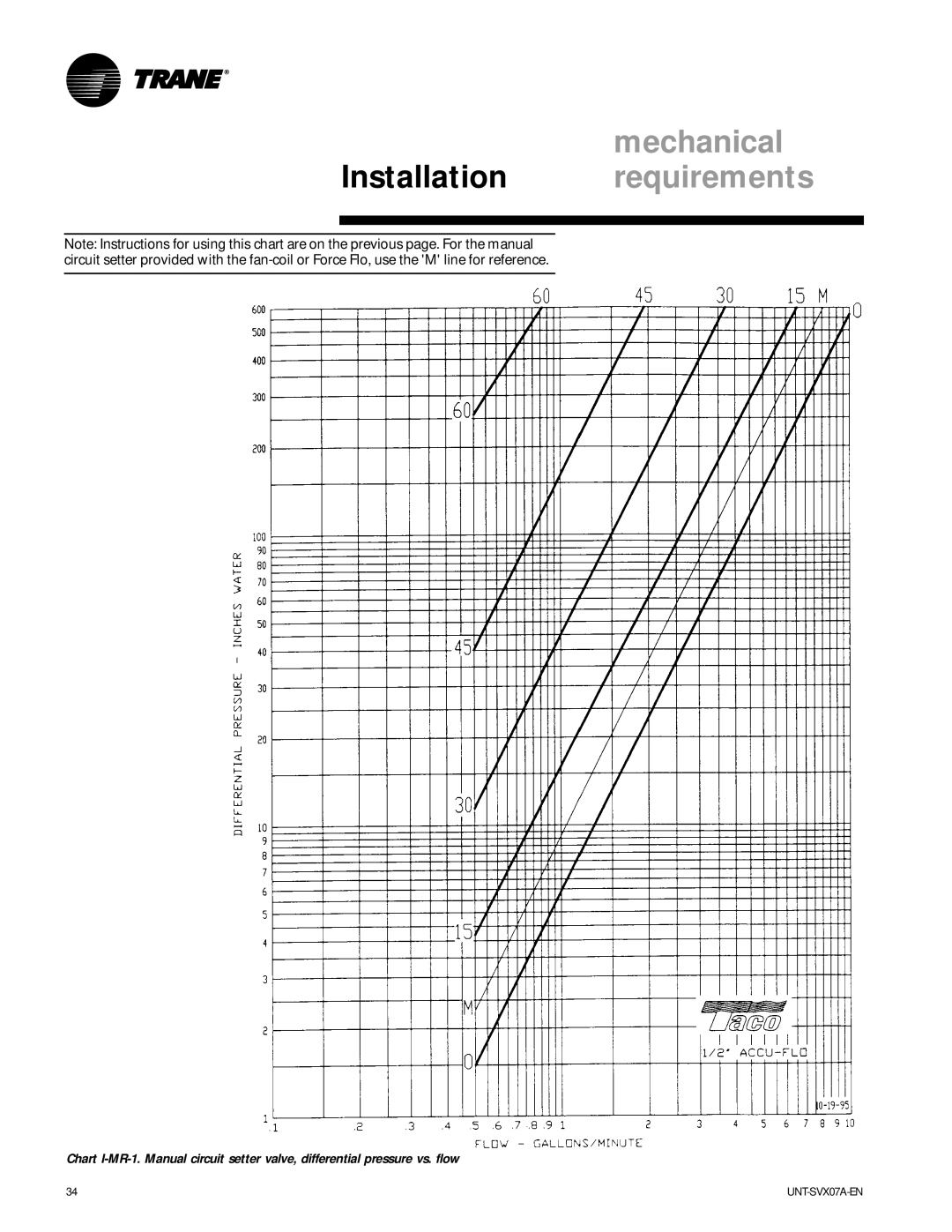 Trane UNT-SVX07A-EN, UniTrane Fan-Coil & Force Flo Air Conditioners manual Mechanical 