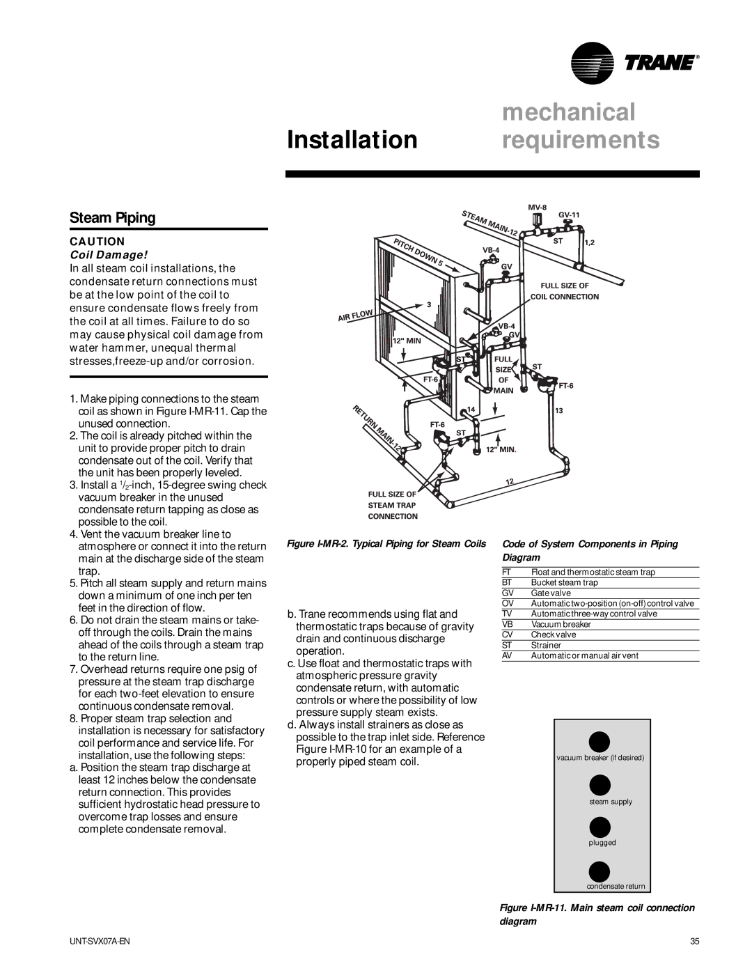 Trane UniTrane Fan-Coil & Force Flo Air Conditioners manual Steam Piping, Code of System Components in Piping Diagram 