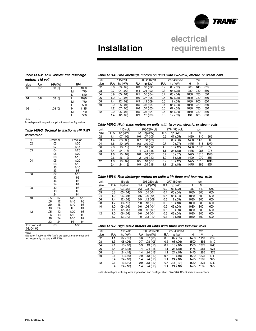 Trane UniTrane Fan-Coil & Force Flo Air Conditioners manual Table I-ER-2. Low vertical free discharge motors, 115 volt 