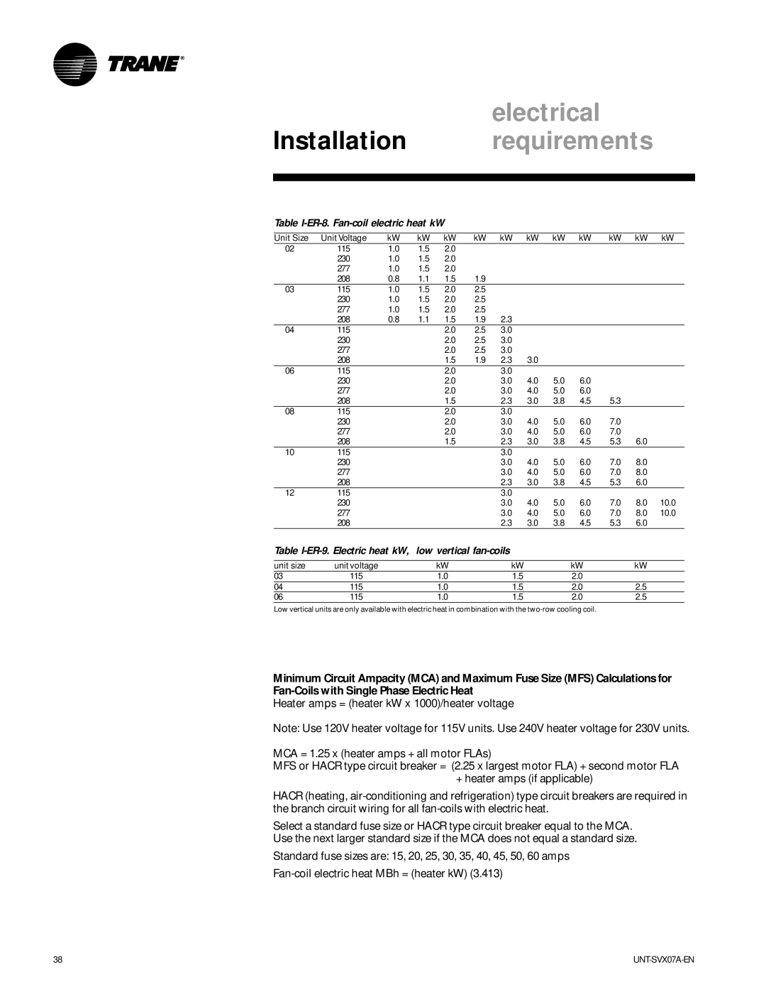 Trane UNT-SVX07A-EN manual Table I-ER-8. Fan-coil electric heat kW, Table I-ER-9. Electric heat kW 