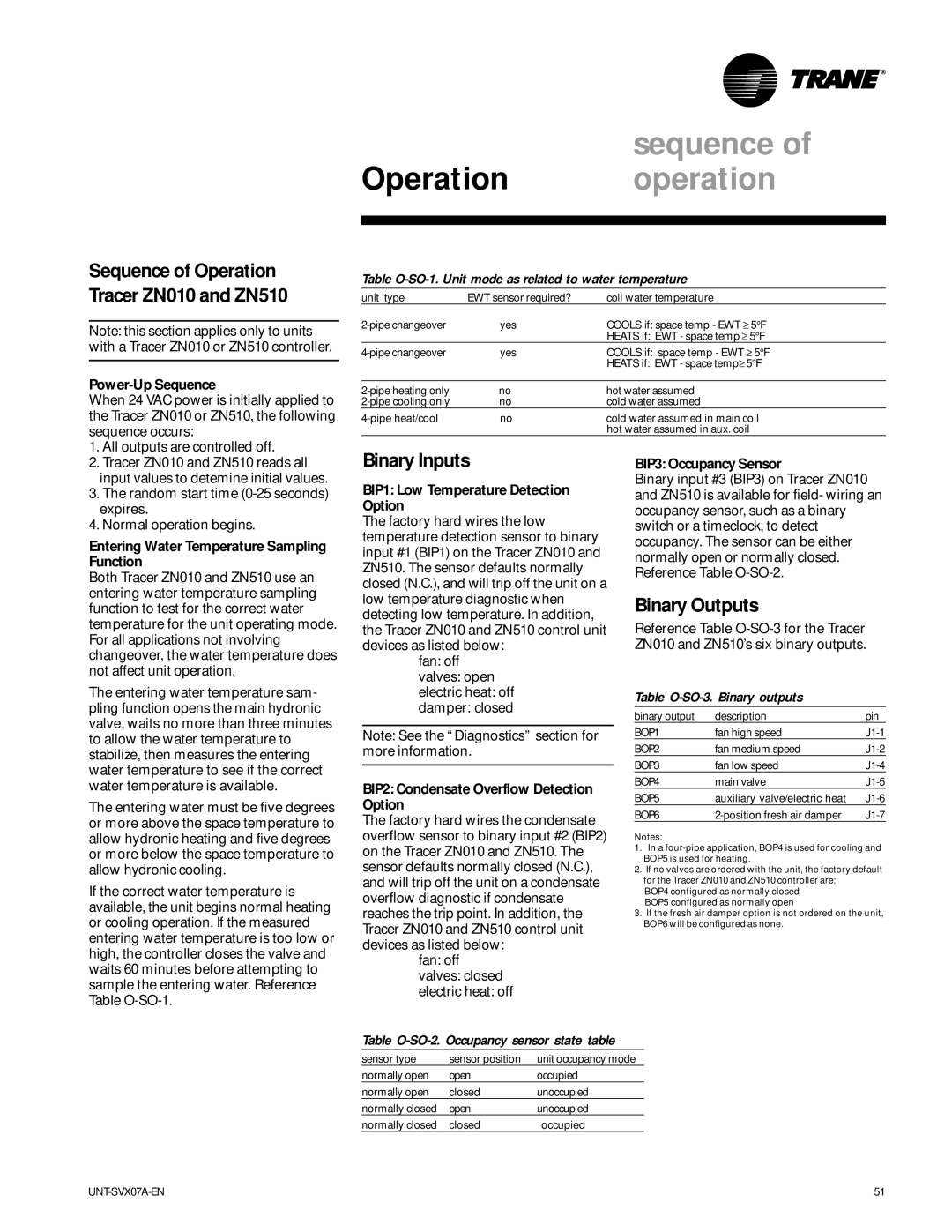 Trane UniTrane Fan-Coil & Force Flo Air Conditioners, UNT-SVX07A-EN manual Binary Inputs, Binary Outputs 