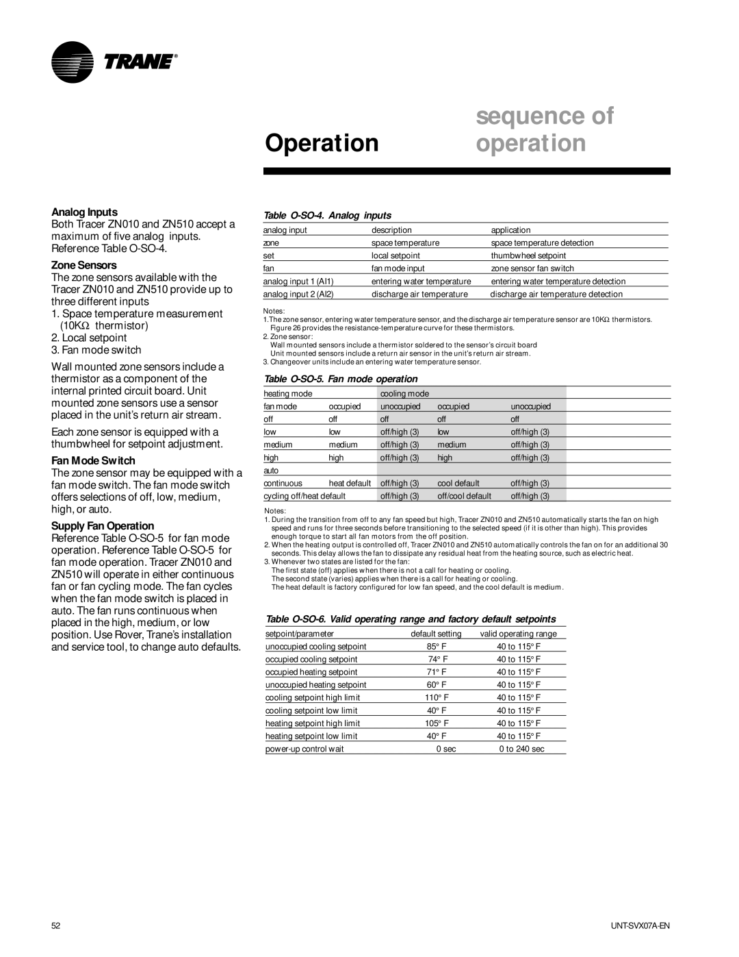 Trane UNT-SVX07A-EN manual Analog Inputs, Zone Sensors, Fan Mode Switch, Supply Fan Operation 