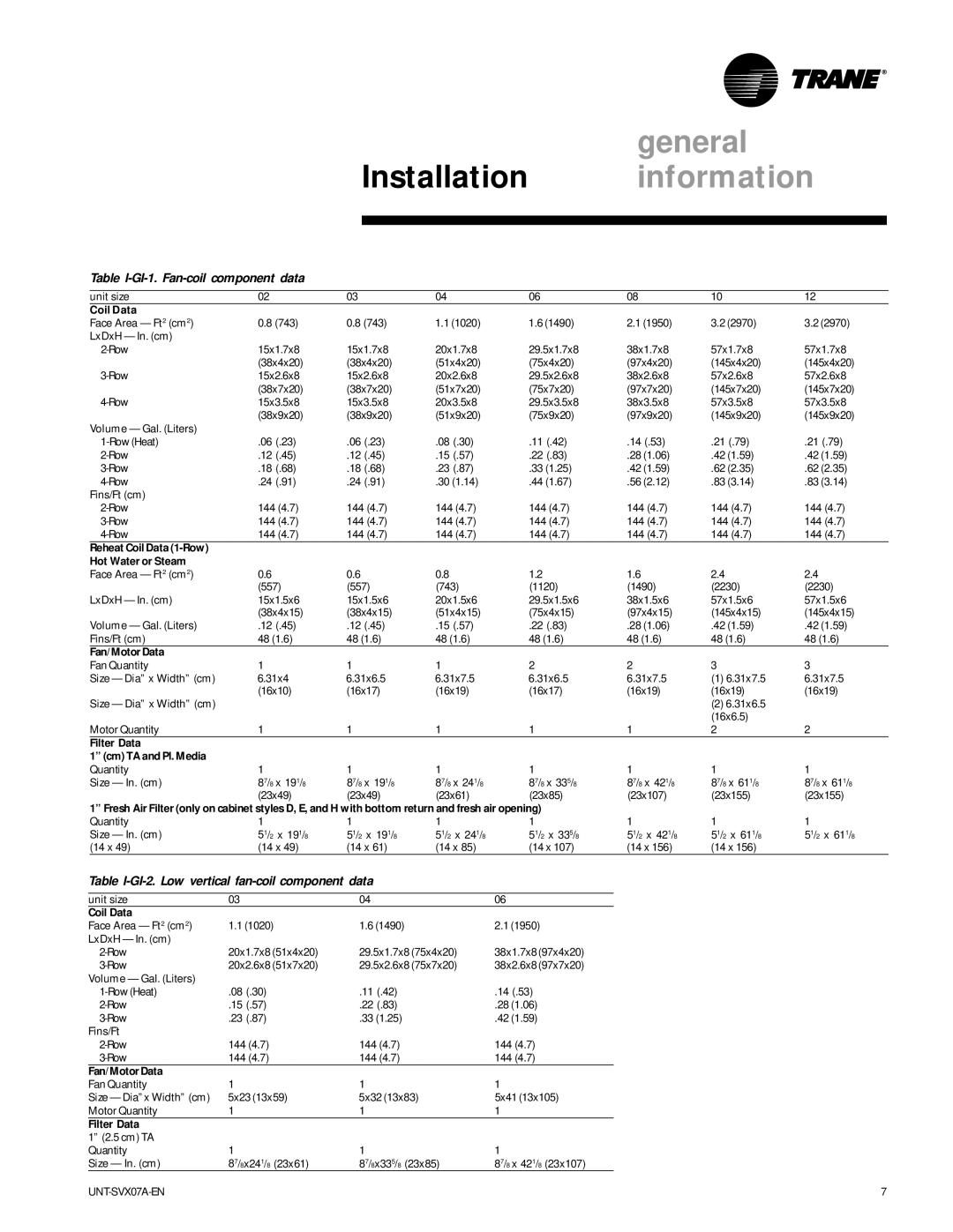 Trane UniTrane Fan-Coil & Force Flo Air Conditioners, UNT-SVX07A-EN manual Table I-GI-1. Fan-coil component data 