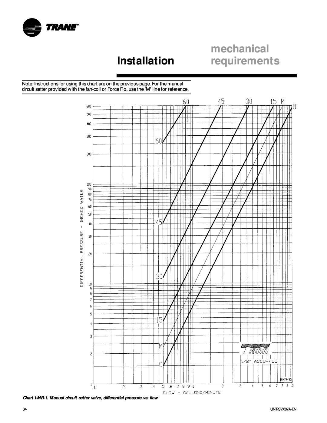 Trane UNT-SVX07A-EN, UniTrane Fan-Coil & Force Flo Air Conditioners manual mechanical, Installation requirements 