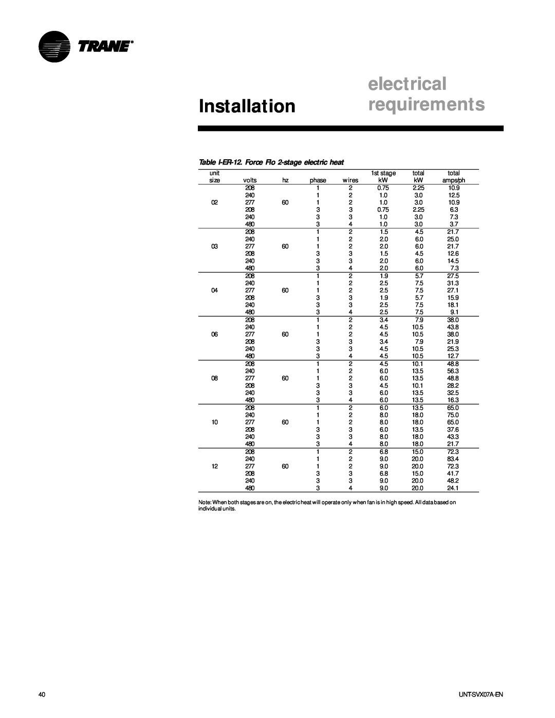 Trane UNT-SVX07A-EN manual electrical, Installation requirements, Table I-ER-12. Force Flo 2-stage electric heat 