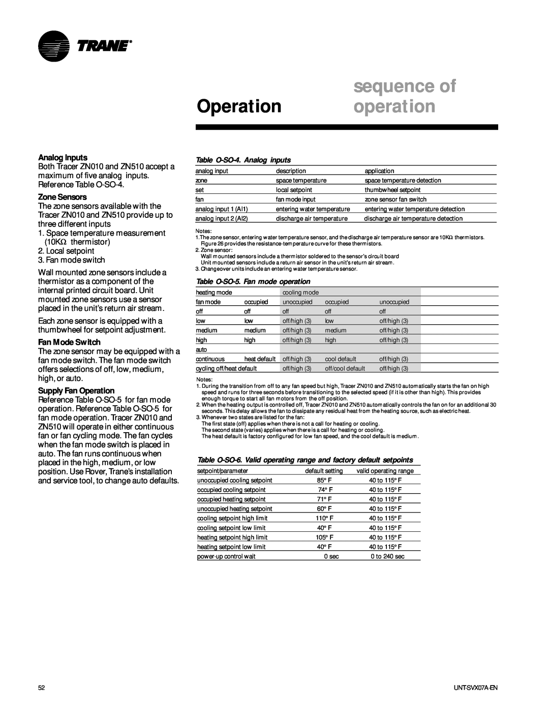 Trane UNT-SVX07A-EN sequence of, Operation operation, Analog Inputs, Zone Sensors, Fan Mode Switch, Supply Fan Operation 