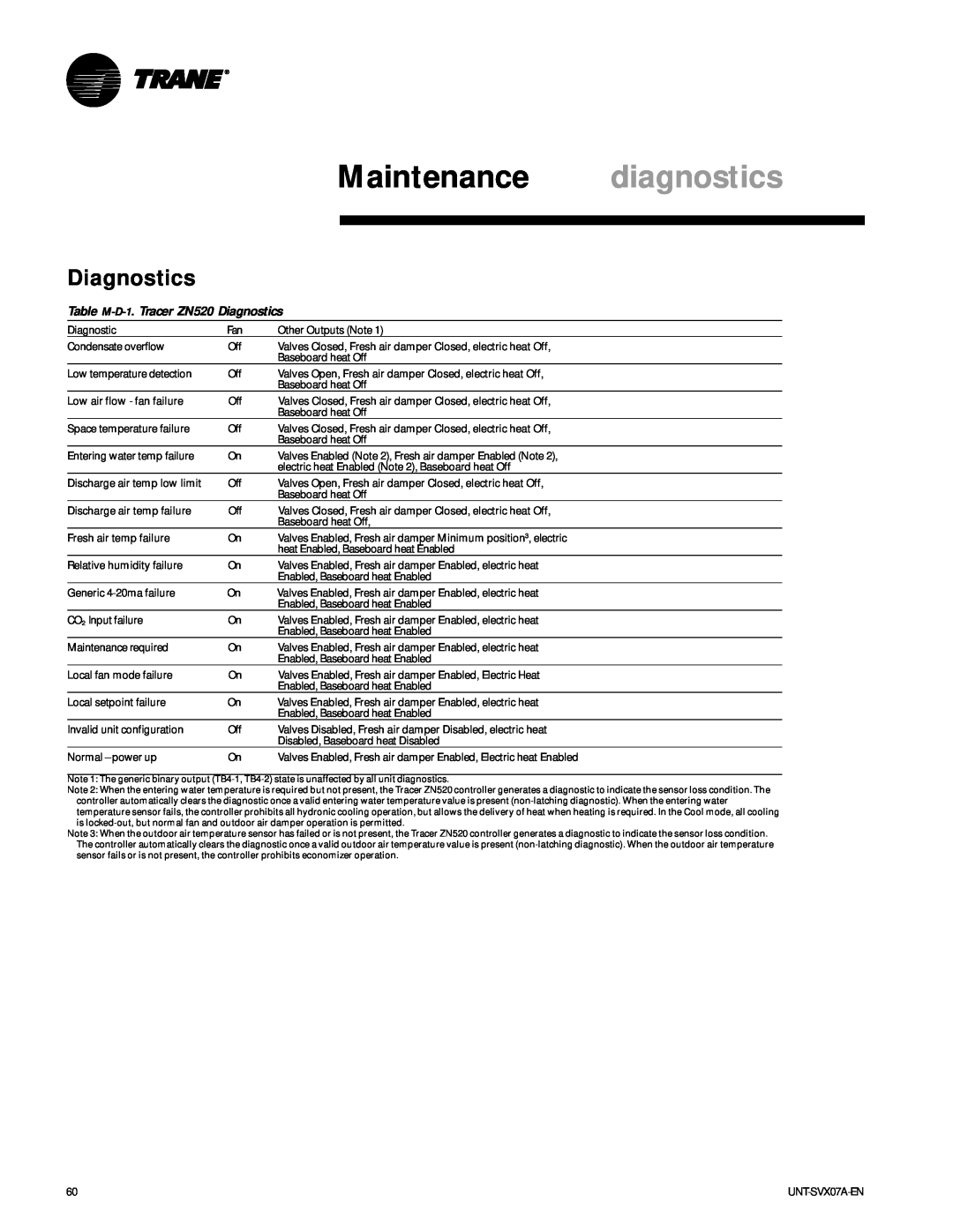 Trane UNT-SVX07A-EN manual Maintenance diagnostics, Table M-D-1. Tracer ZN520 Diagnostics 