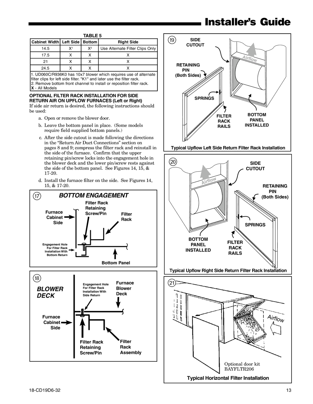 Trane DX1B060A9361A, UX1C100A9481A manual Side, Cutout, Retaining, Pin, Springs Bottom Panelfilter Installed Rack Rails 